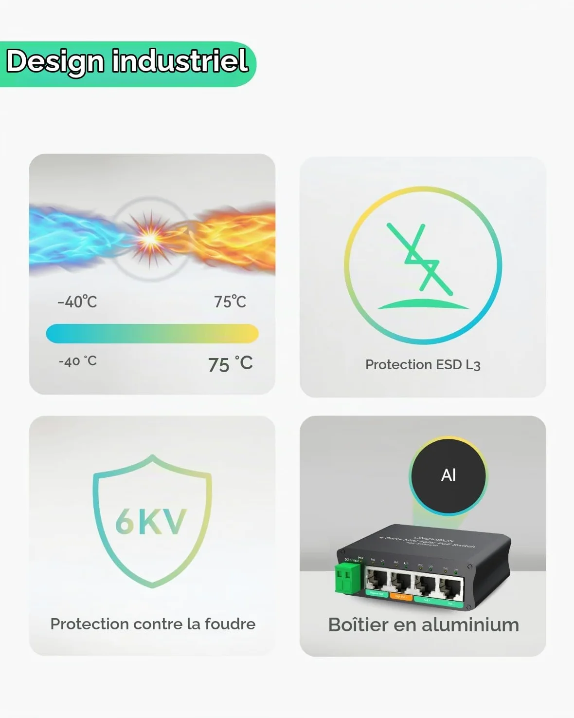 LINOVISION Mini Solar PoE Switch 4 Ports Fonctionne Directement avec des Batteries DC12V ou DC24V, fournit 2 Ports PoE+, 1 Port High PoE+ pour Les Grandes caméras PTZ et 1 Port PoE 24V Passif