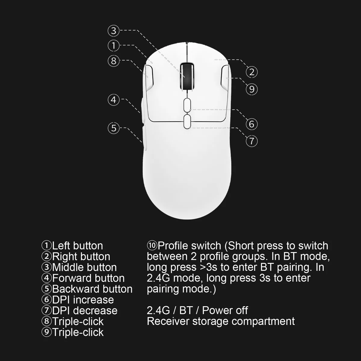 Tangxi Souris de Jeu sans Fil, 3 Modes 2,4 GHz BT USB Filaire, 6 Niveaux