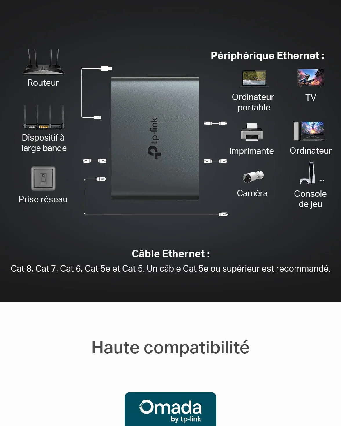 TP-Link EH310 Switch Ethernet 3 Porty 1000 Mbps RJ45