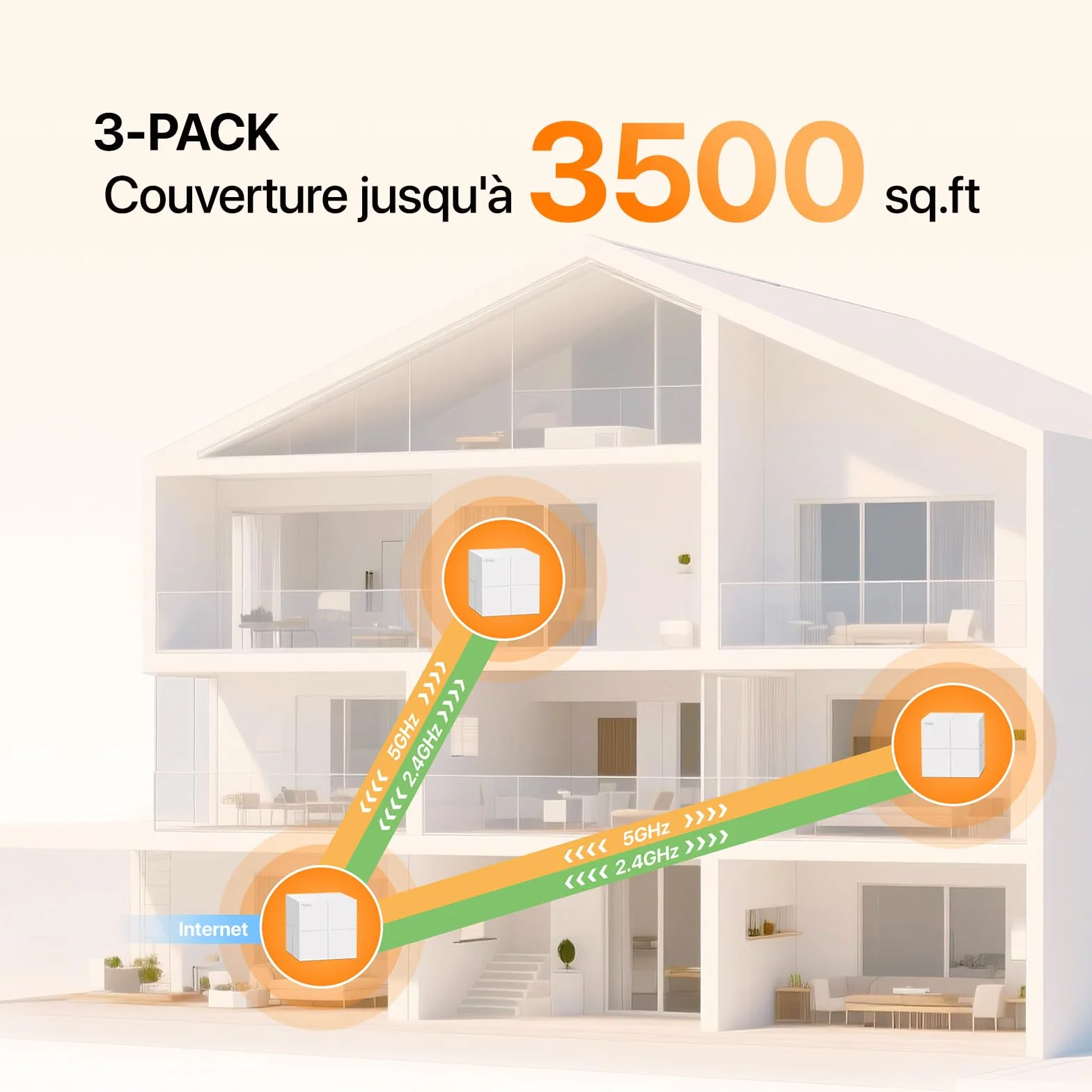 Tenda Nova MW6 WiFi Mesh AC 1200Mbps 300㎡ Coverage (3 Pack) Whole Home System