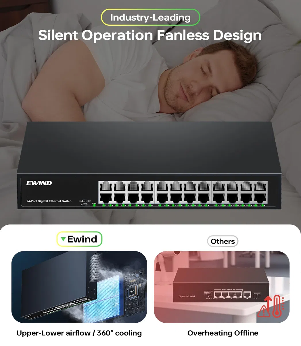 EWIND Commutateur Ethernet Gigabit 24 ports amélioré 2025 avec prévention des LED et des boucles, protection à vie, commutateur réseau non géré Plug & Play, silencieux sans ventilateur, répartiteur