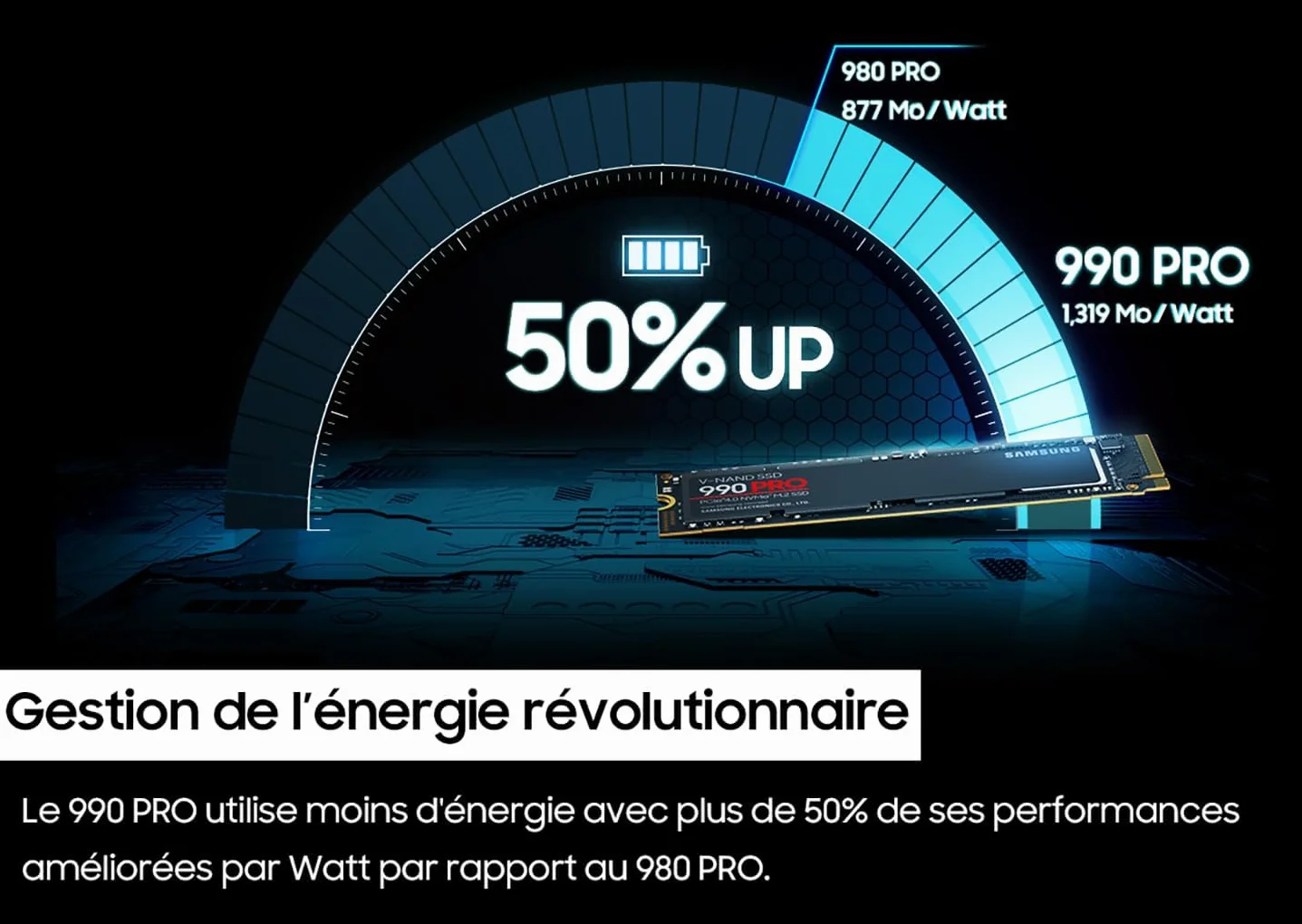 Samsung SSD 990 Pro NVMe M.2 Pcle 4.0, SSD Interne, Capacité 1 To, Vitesse de lecture jusqu'à 7 450 Mo/s, Gestion Intelligente de la Chaleur avec Revêtement en Nickel, MZ-V9P1T0BW
