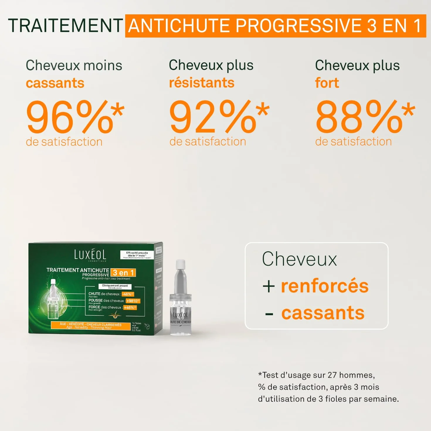 Luxéol Traitement Antichute Progressive 3 En 1 Favorise Pousse Diminue Perte Cheveux Densifie Chevelure 1 Mois 14 Fioles 6 ml