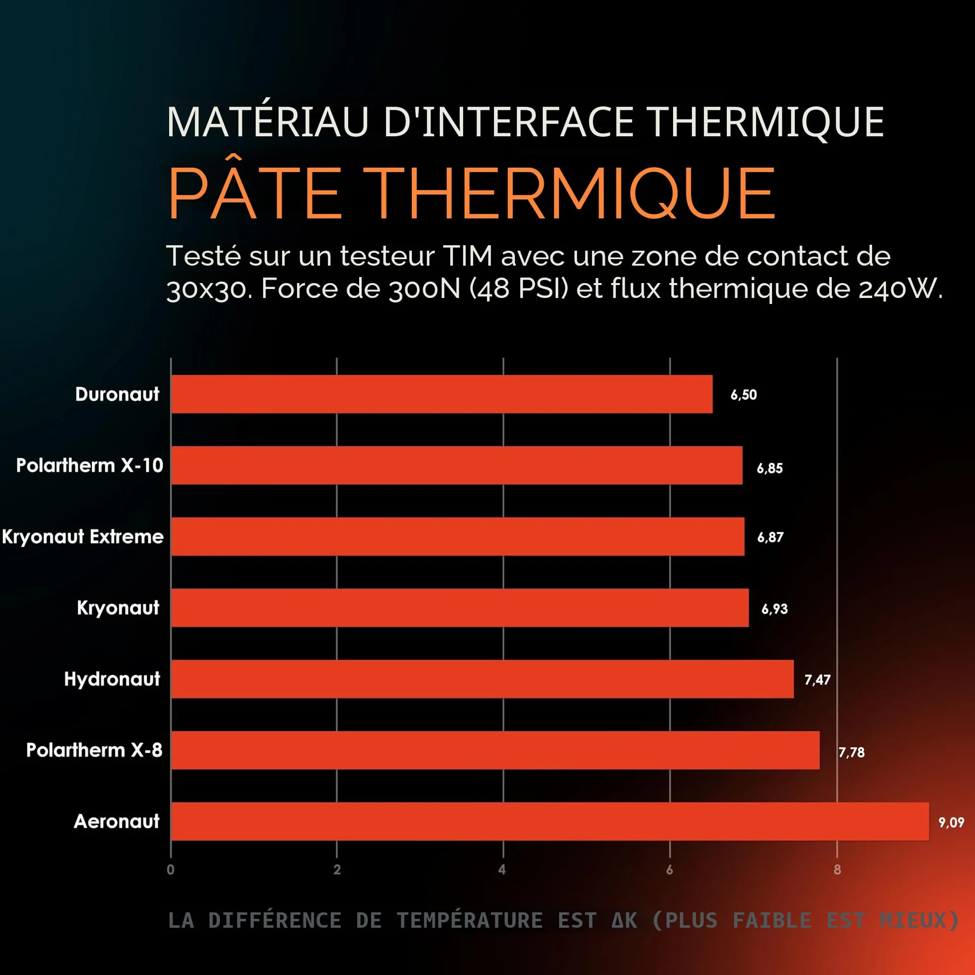 Pâte Thermique Thermal Grizzly Duronaut 6g Haute Performance pour CPU GPU Overclocking