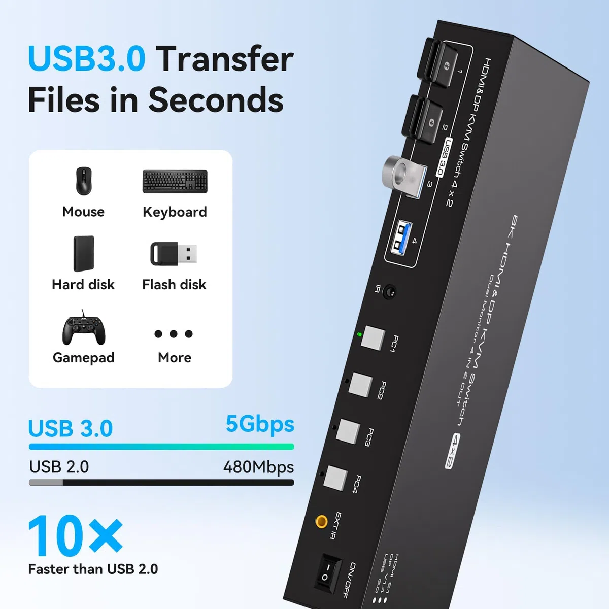 VPFET Commutateur KVM HDMI Displayport 4K144Hz 4 PC 2 moniteurs 8K60Hz DP 1.4 HDMI 2.1 4 ports Commutateurs KVM pour 4 ordinateurs, 2 moniteurs et 4 USB 3.0, avec adaptateur DC12V et 4 câbles USB 3.0