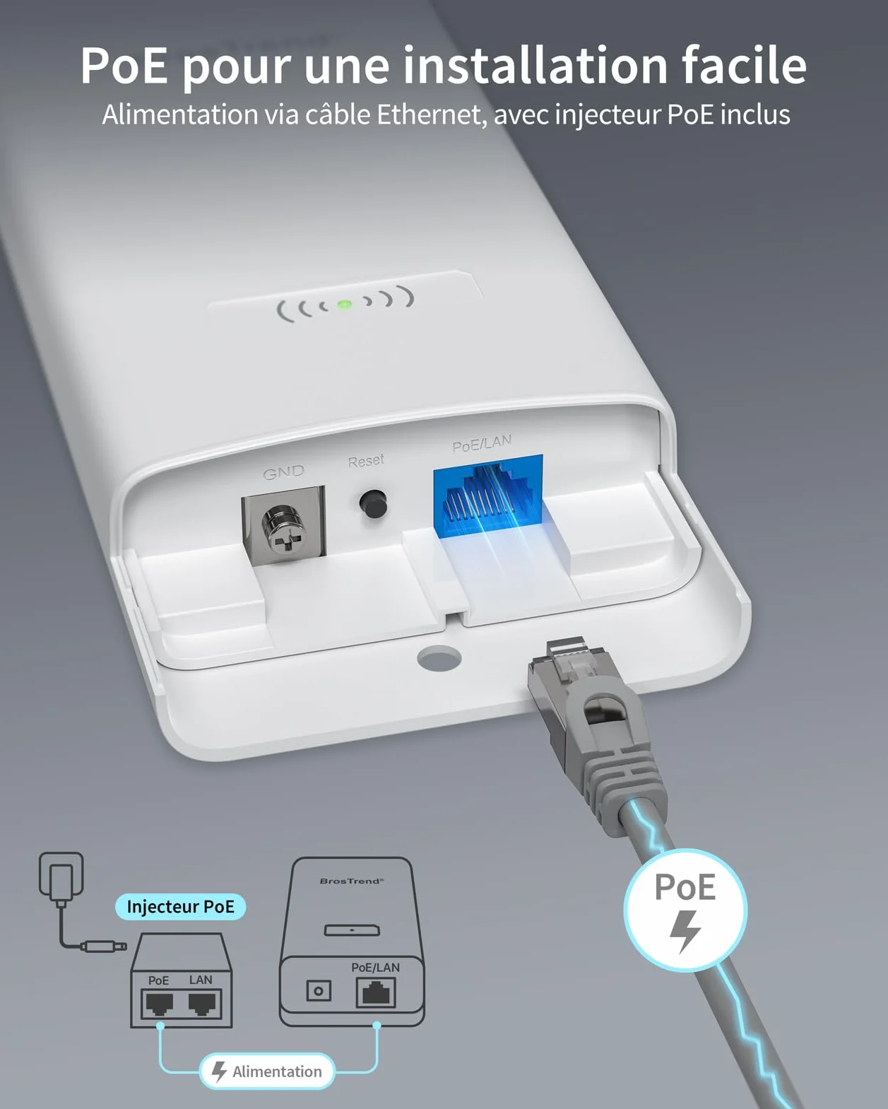 BrosTrend AC1200 Répéteur WiFi Extérieur Longue Portée Port POE Gigabit Double Bande 867Mbps 5GHz 300Mbps 2,4GHz IP65