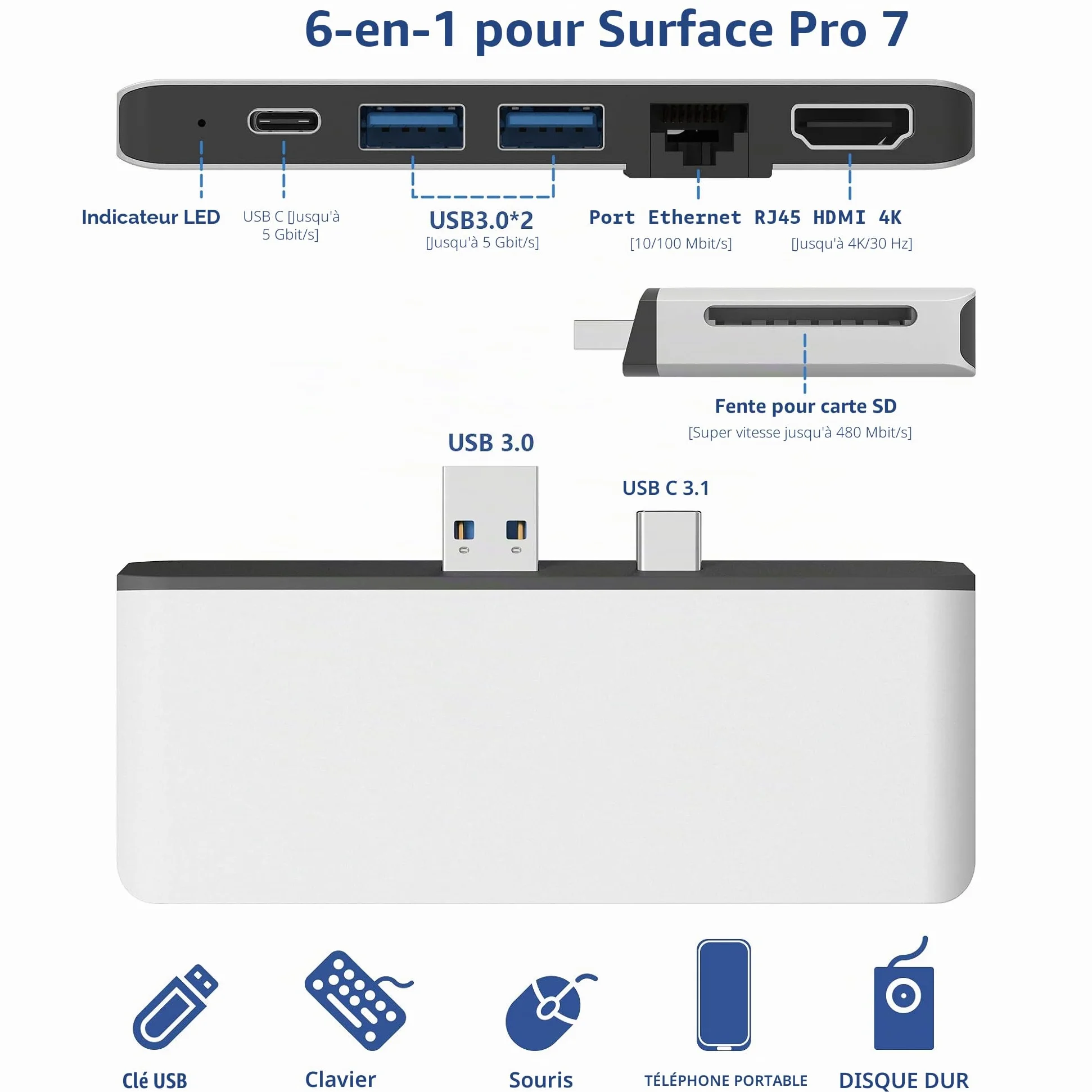 Surface Pro 7 Hub Docking Station with 4K HDMI Adapter, 100M Ethernet LAN, 2 USB 3.0 Audio & Data Transfer Port, SD Card Reader Converter Combo Adaptateur pour Microsoft Surface Pro 7