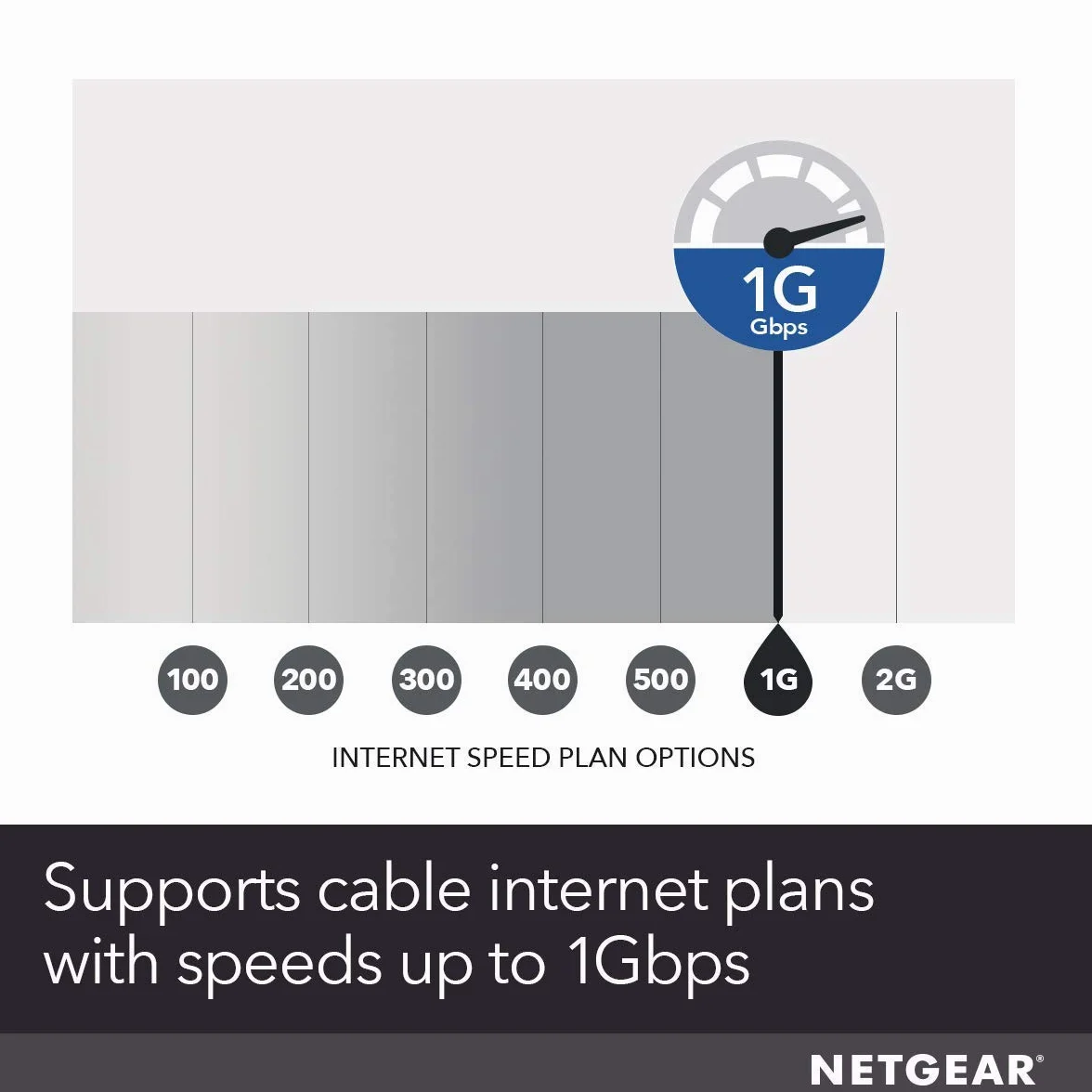 NETGEAR Modem câble DOCSIS 3.1 Gigabit Vitesse de téléchargement maximale de 6,0 Gbit/s, pour XFINITY by Comcast, Spectrum et Compatible avec Gig-Speed de Xfinity (CM1000)
