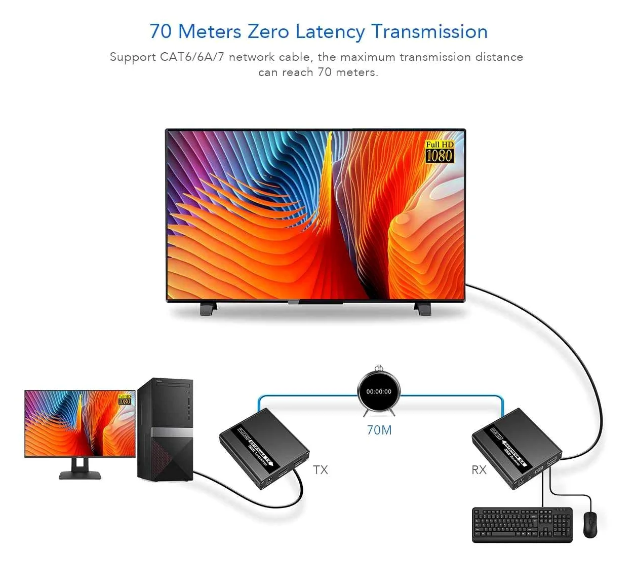 PremiumCord Extension KVM HDMI jusqu'à 70 m avec Transmission USB Via câble Patch Cat6/Cat6A/Cat7, boîtier en métal, Compatible avec Full HD 1080p 60 Hz
