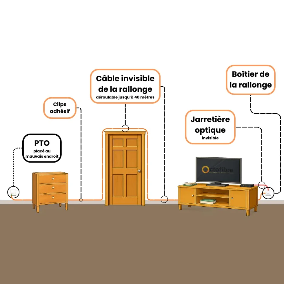 Kit Essentiel Rallonge Fibre Optique Orange SFR Bouygues - 40m - Câble Transparent Sur Enrouleur + Jarretière Invisible 3m SC-APC/SC-APC + 20 Clips Adhésifs - Déplacement/Déportation De Box Internet