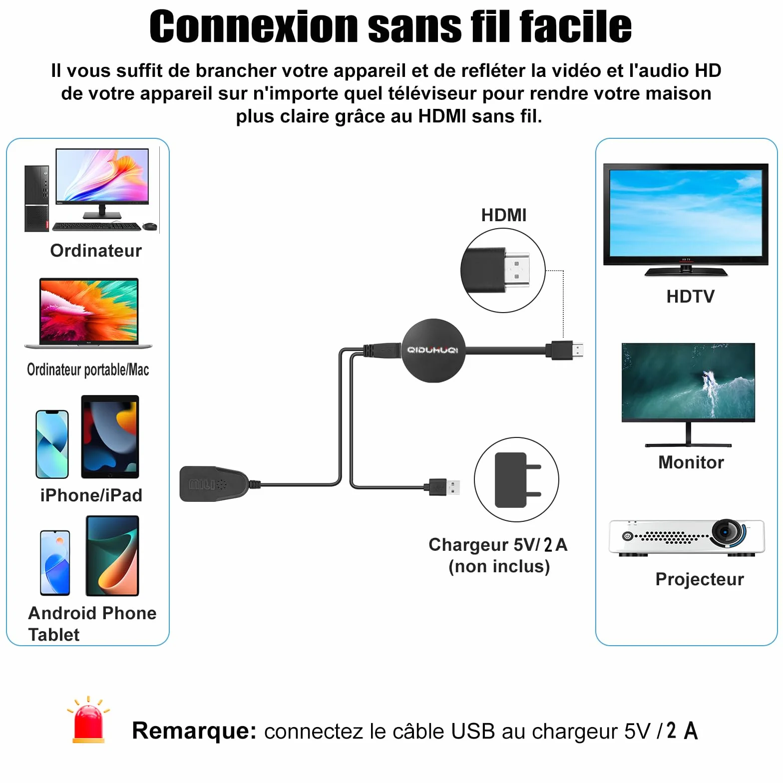 Wireless HDMI Dongle 2.4GHz Miracast Airplay DLNA Android iOS iPhone iPad