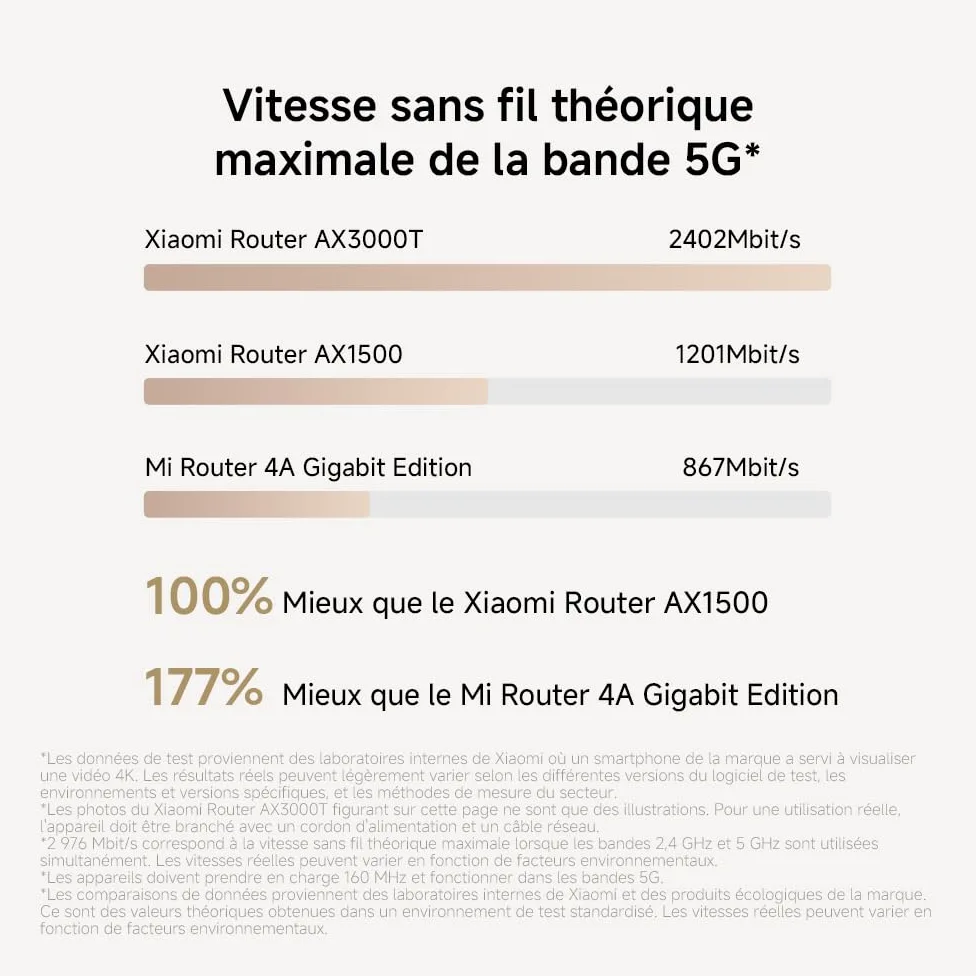 Xiaomi Routeur WiFi6 AX3000 - Port Gigabit, Système Mesh | Performance WiFi Haute Vitesse