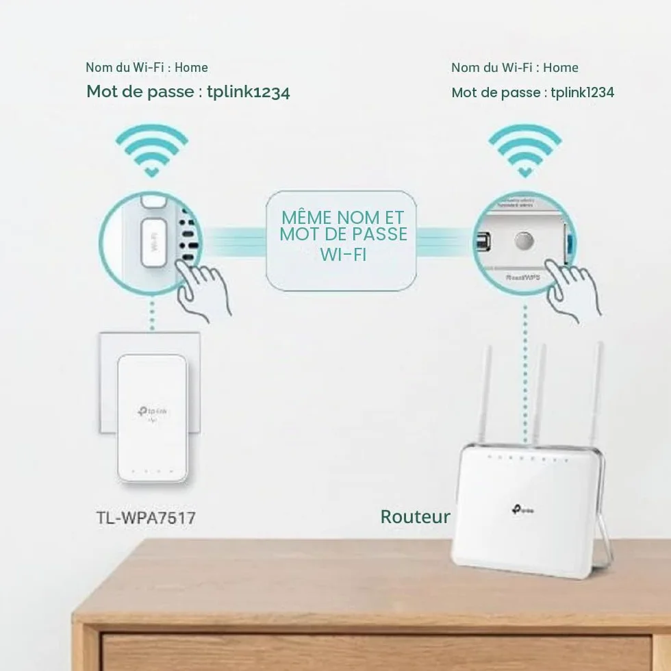 TP-Link Ac750 Av1000 Kit Adattatore Powerline Wlan Gigabit, 1000 Mbit/s, Ieee 1901, Ieee 802.3, Ieee 802.3ab, Ieee 802.3u, Tipo E/f, Gigabit Ethernet