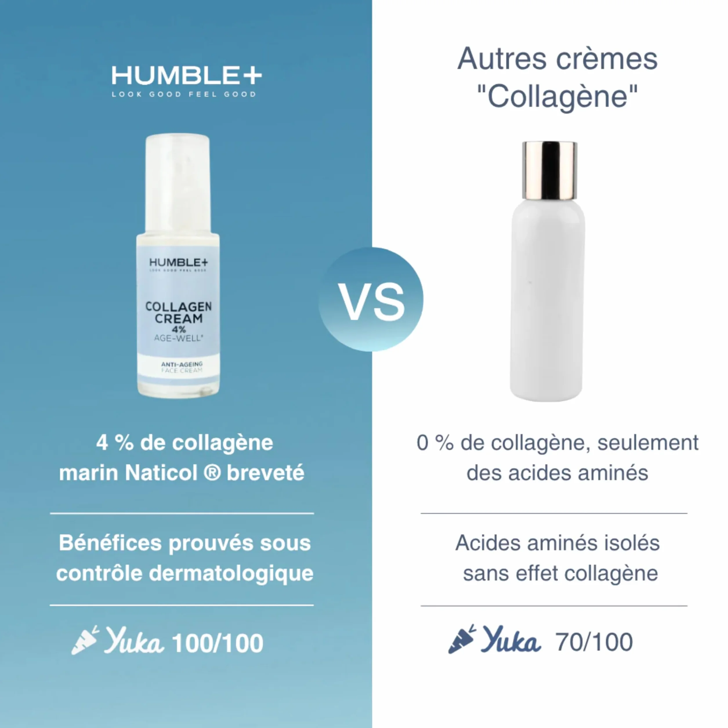HUMBLE+ Crème Collagène Marin 4% Anti-Âge Visage 50 mL