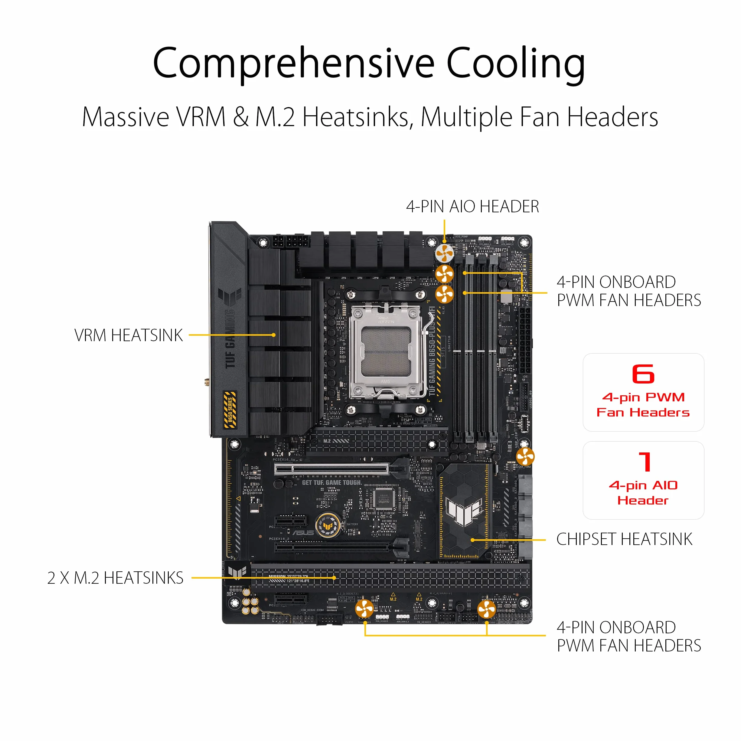 ASUS TUF Gaming B650-PLUS WiFi AMD B650 AM5 Ryzen™ Desktop 9000 8000 et 7000 ATX, 14 Niveaux d'alimentation, PCIe® 5.0 M.2, mémoire DDR5, WiFi 6 et Ethernet 2,5 Go, Prise en Charge USB 4® Aura Sync