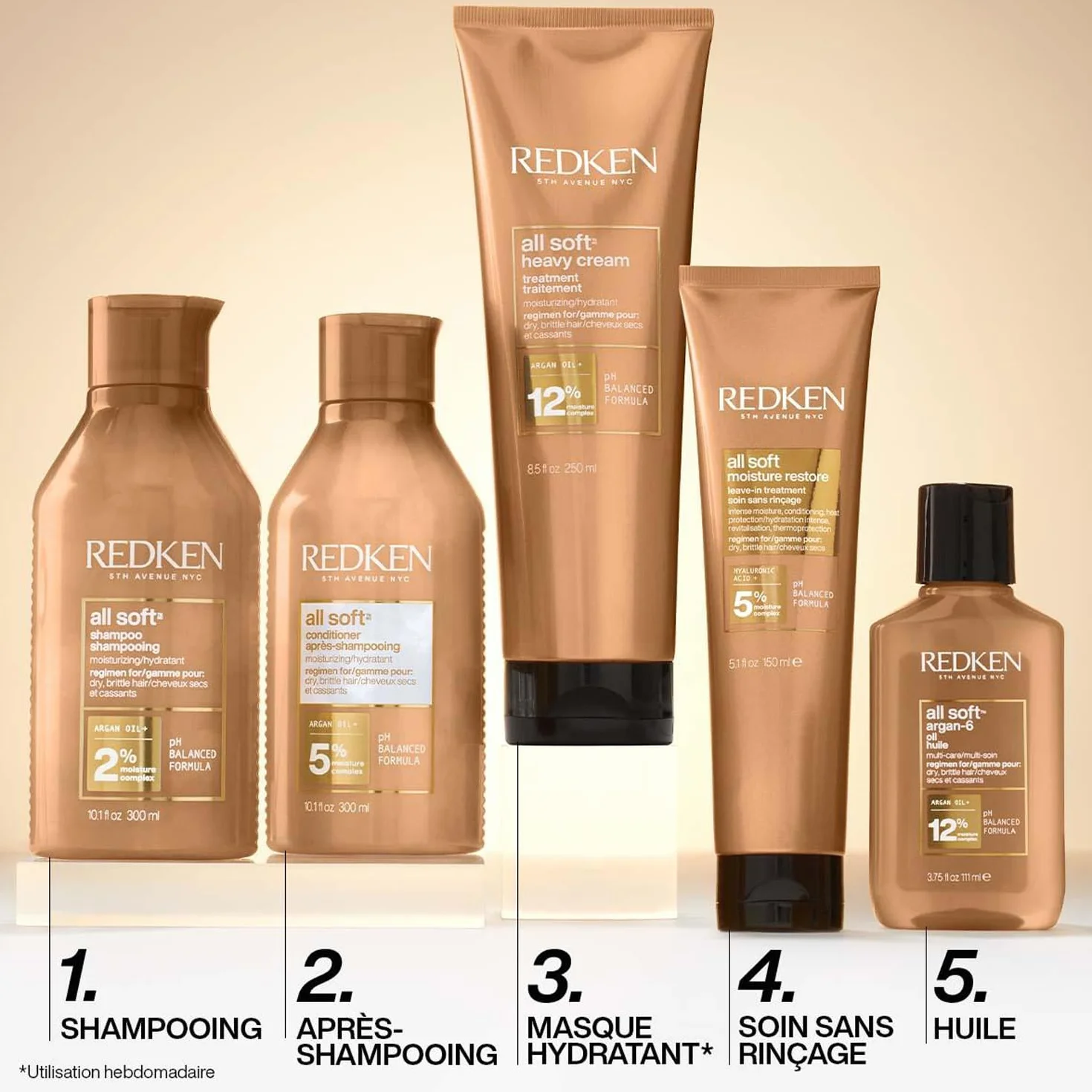 REDKEN Leave In All Soft Soin Thermoprotecteur Sans Rinçage Hydrate Retient l'Humidité 72h Cheveux Secs 150 ml