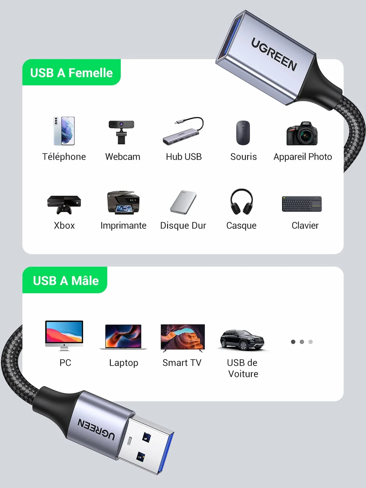UGREEN Câble Rallonge USB 3.0 5Gbps 1M Type A Mâle vers Femelle pour Oculus Rift Xbox