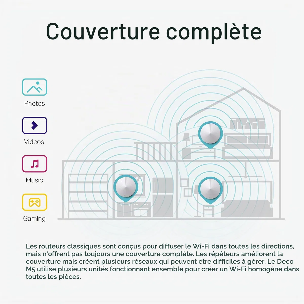 TP-Link Deco M5 Whole Home Mesh Wi-FI System, Up to 5500 sq ft Coverage, Compatible with Amazon Echo/Alexa, Antivirus Security Protection and Parental Controls, Pack of 3