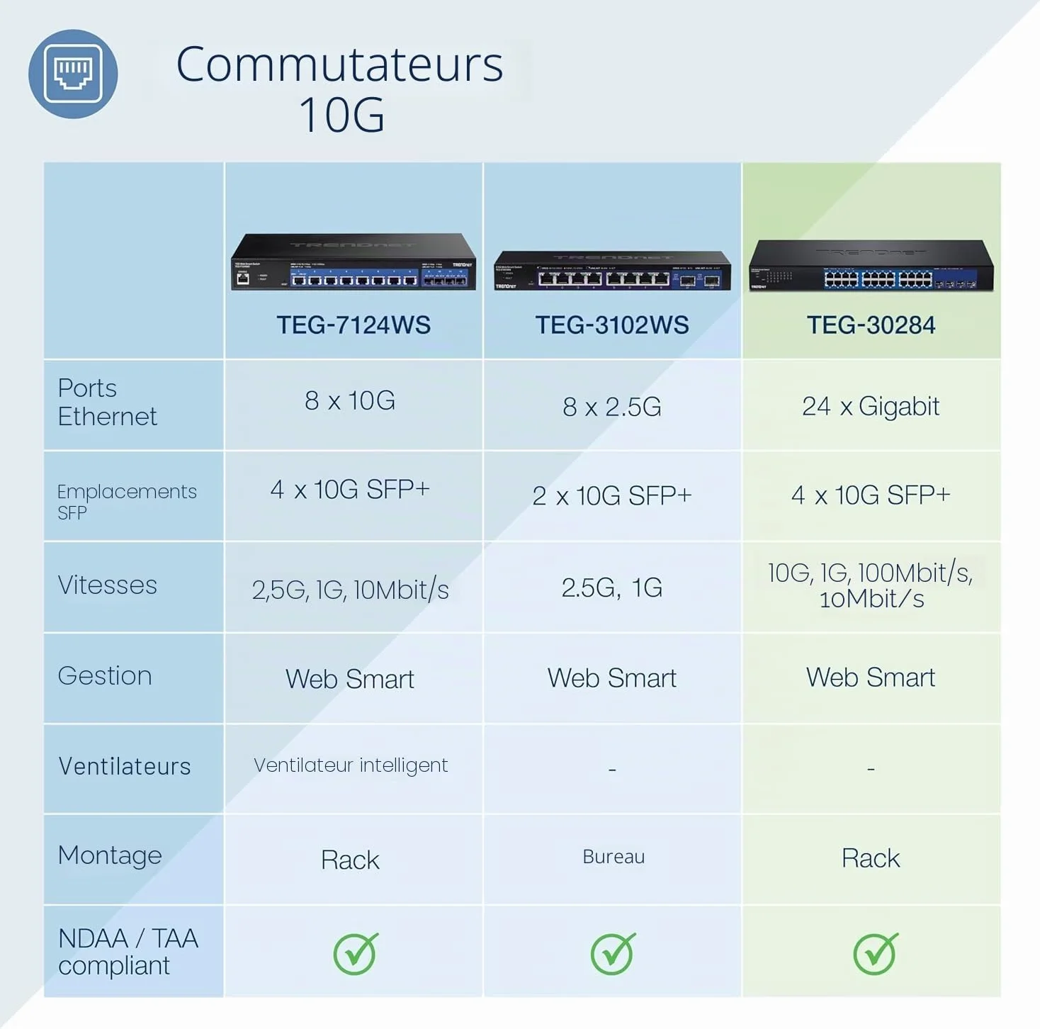 TRENDnet, TEG-30284, Commutateur Web intelligent 28 ports, 24 ports Gigabit, 4 emplacements SFP+ 10G, liaisons montantes réseau haut débit, capacité de commutation 128 Gbit/s, montage en rack 1U, noir