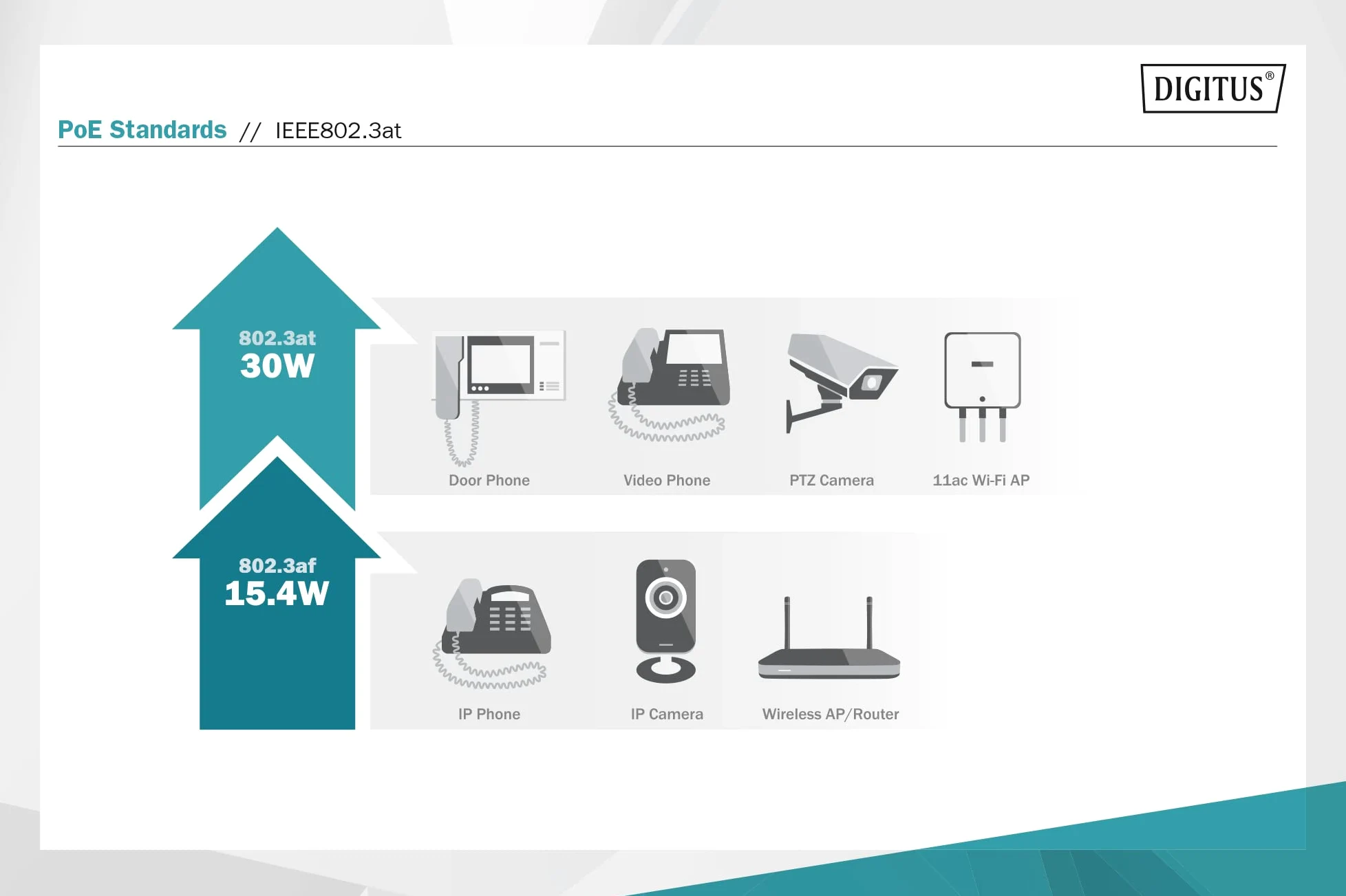DIGITUS PoE+ Splitter - IEEE802.3at - Gigabit Ethernet - Tension de Sortie 5, 9, 12 Volt - DC 3.5mm Plug & Socket