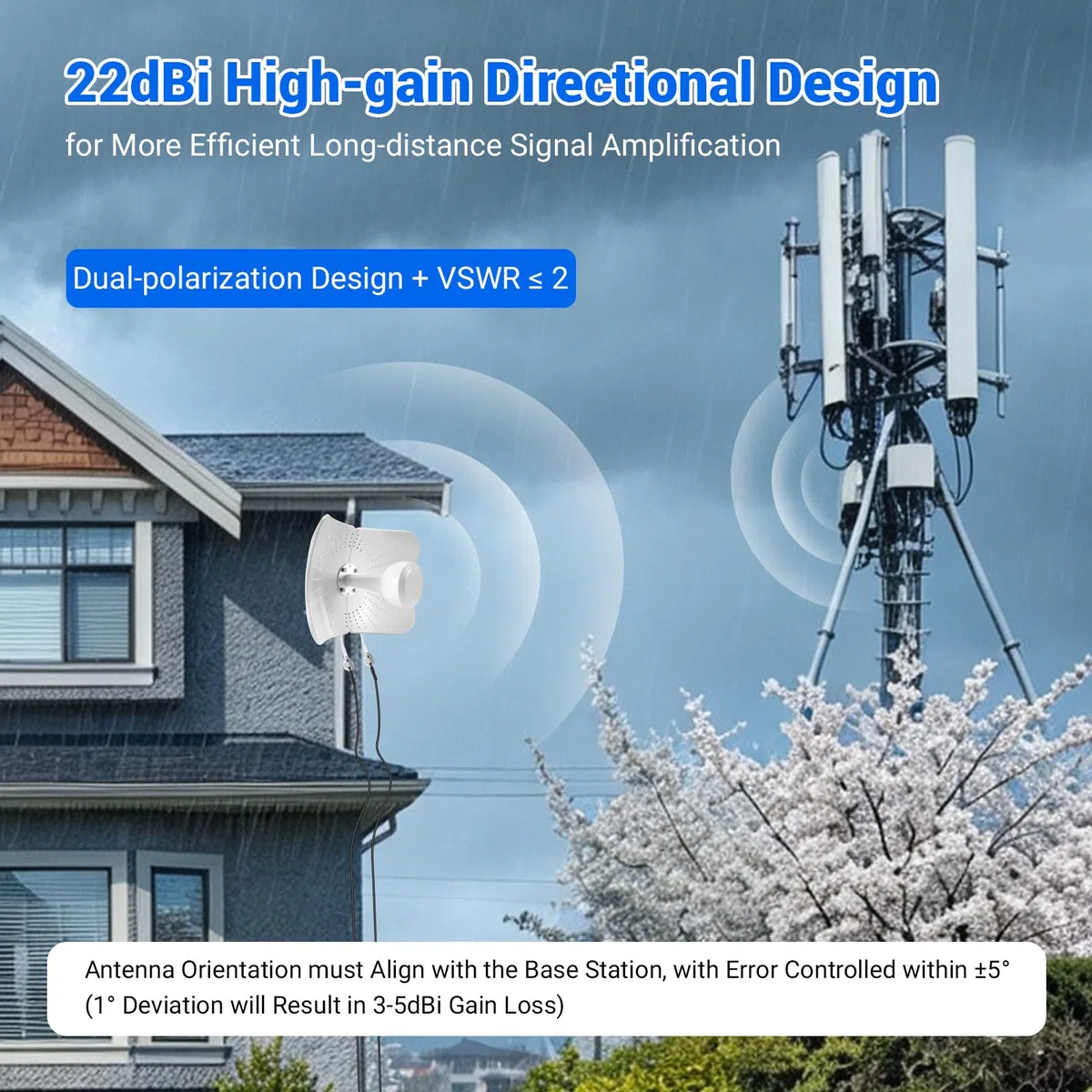 Antenne directionnelle 5G 4G LTE d'extérieur 22 dBi, MIMO 600-6000 MHz, SMA, TS9, câble de 2 x 10 m
