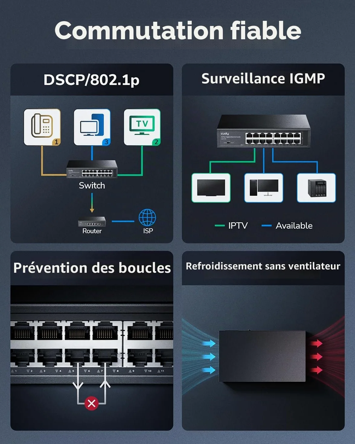 Cudy GS1016 Switch 16 Ports Gigabit,Bureau/Rackable, Boîtier Métal, Energy Efficient, Fanless, Plug and Play | 16 ports GbE, débit à vitesse filaire, 2000 adresses MAC, paquets jumbo de 16000 octets, isolation des ports/mode 250 m