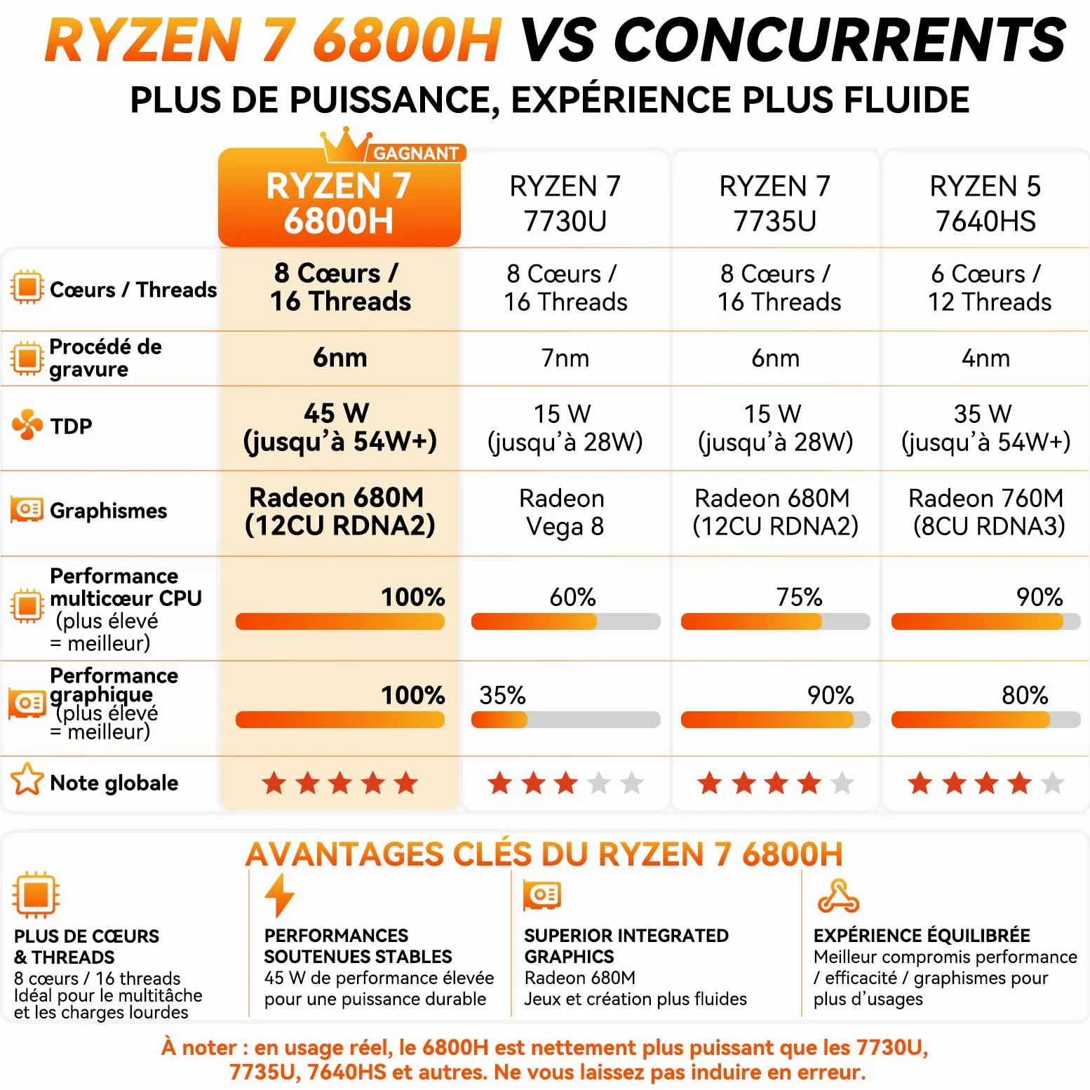 GEEKOM A6 Business Mini PC avec AMD Ryzen 7 6800H, 16Go DDR5 RAM, 1TB SSD | (Extensible), AMD Radeon 680M, USB4,2.5G LAN, Lecteur SD, Silencieux Mini Ordinateur Métallique Boîtier en Aluminium