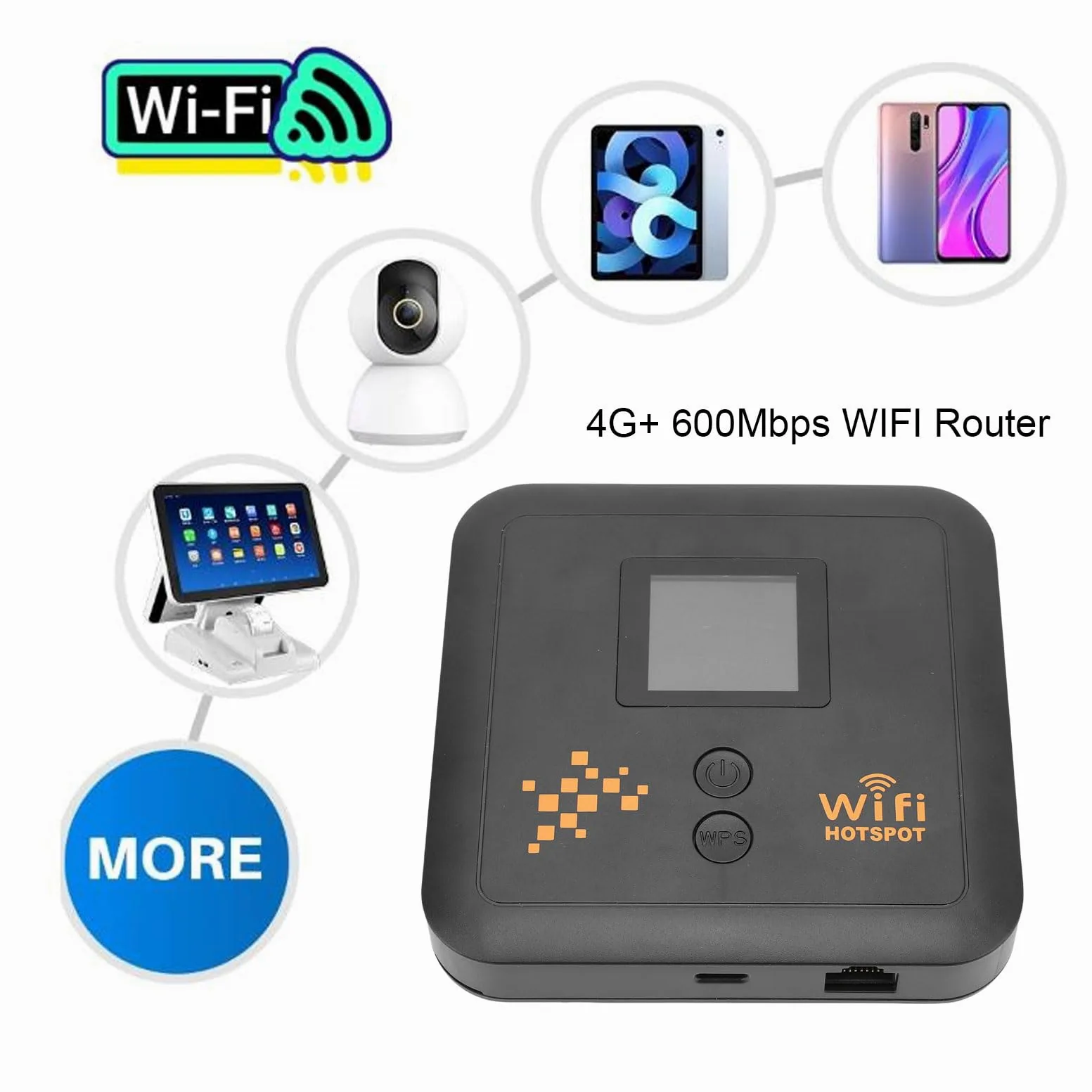 SIXRUN Routeur 4G LTE, Modem WiFi à équilibrage de Charge Double WAN avec Application de Gestion à Distance pour Voyages d'affaires et Travail en Extérieur, Vitesse sans Fil de 750Mbps
