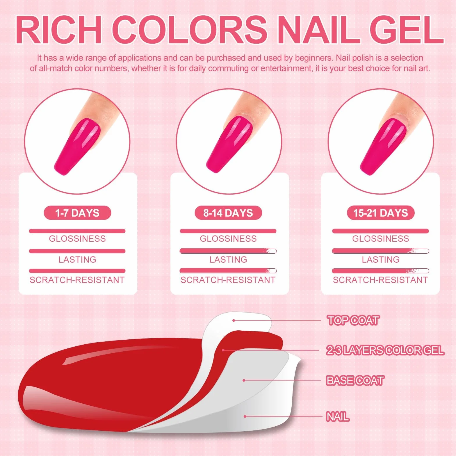 PEACECOLOR Kit Vernis Semi Permanent Complet 35 Couleurs avec Lampe UV LED et Ponceuse pour Ongles