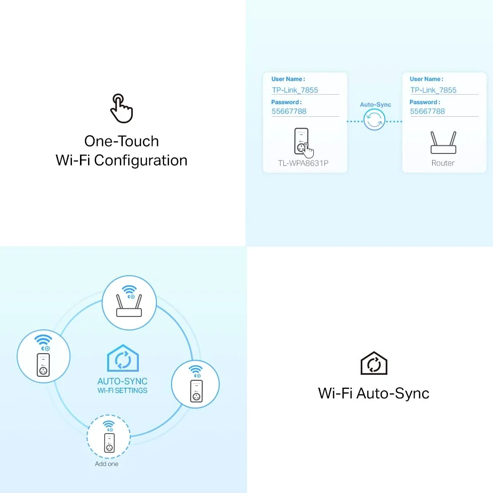 TP-Link Dual Band Gigabit AC1200 Powerline Adapter, Wi-FI Extender/Booster,Speed Up to 1300 Mbps, Extra Power Socket, Works with OneMesh, No Configuration Required, UK Plug (TL-WPA8631P),White