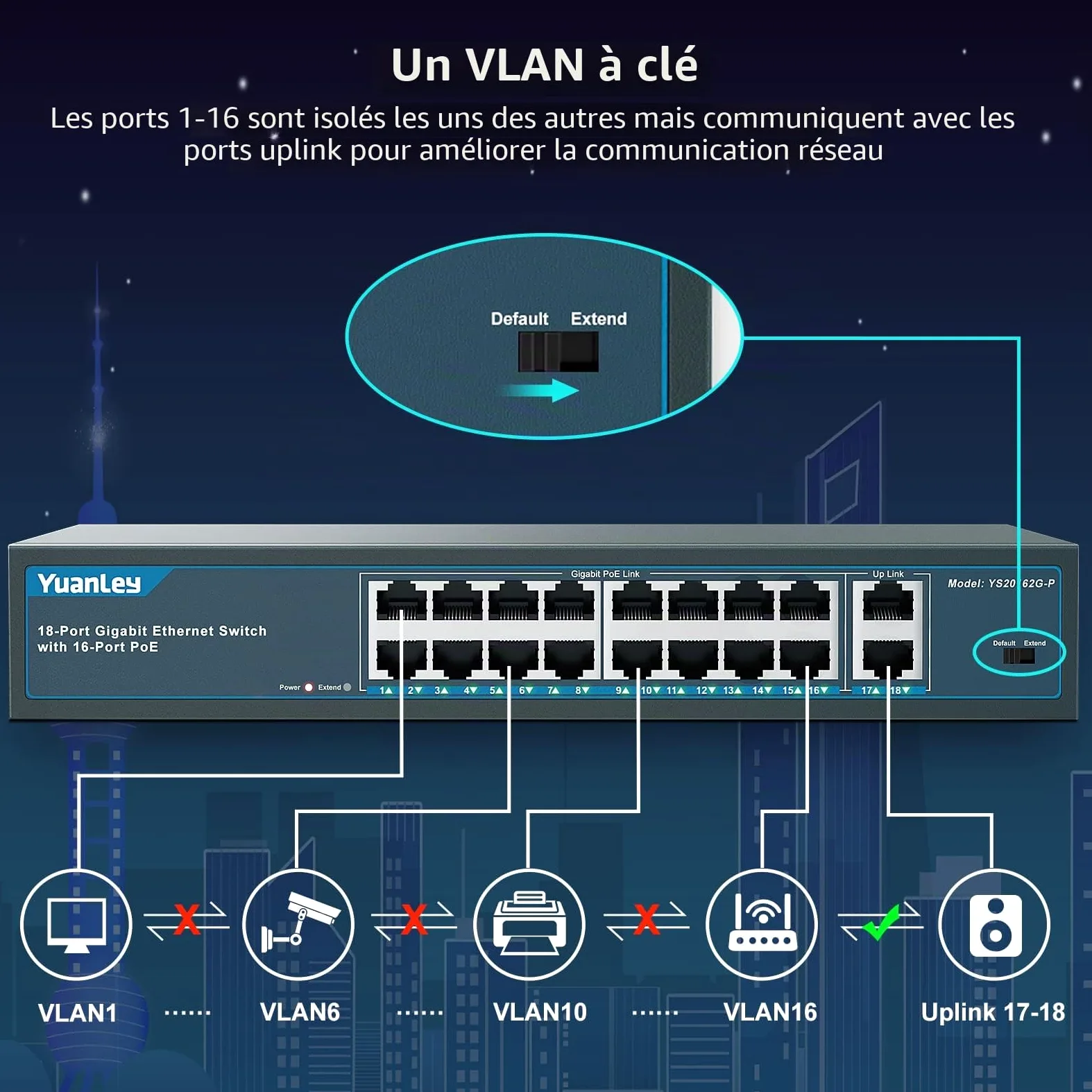 YuanLey 18 Ports Gigabit Switch PoE , 16 Ports PoE + 1000 Mbps, 2 Gigabit Uplink, 250W 802.3af/at, Bureau/Rack en Métal, Réseau Plug and Play Non géré Switch