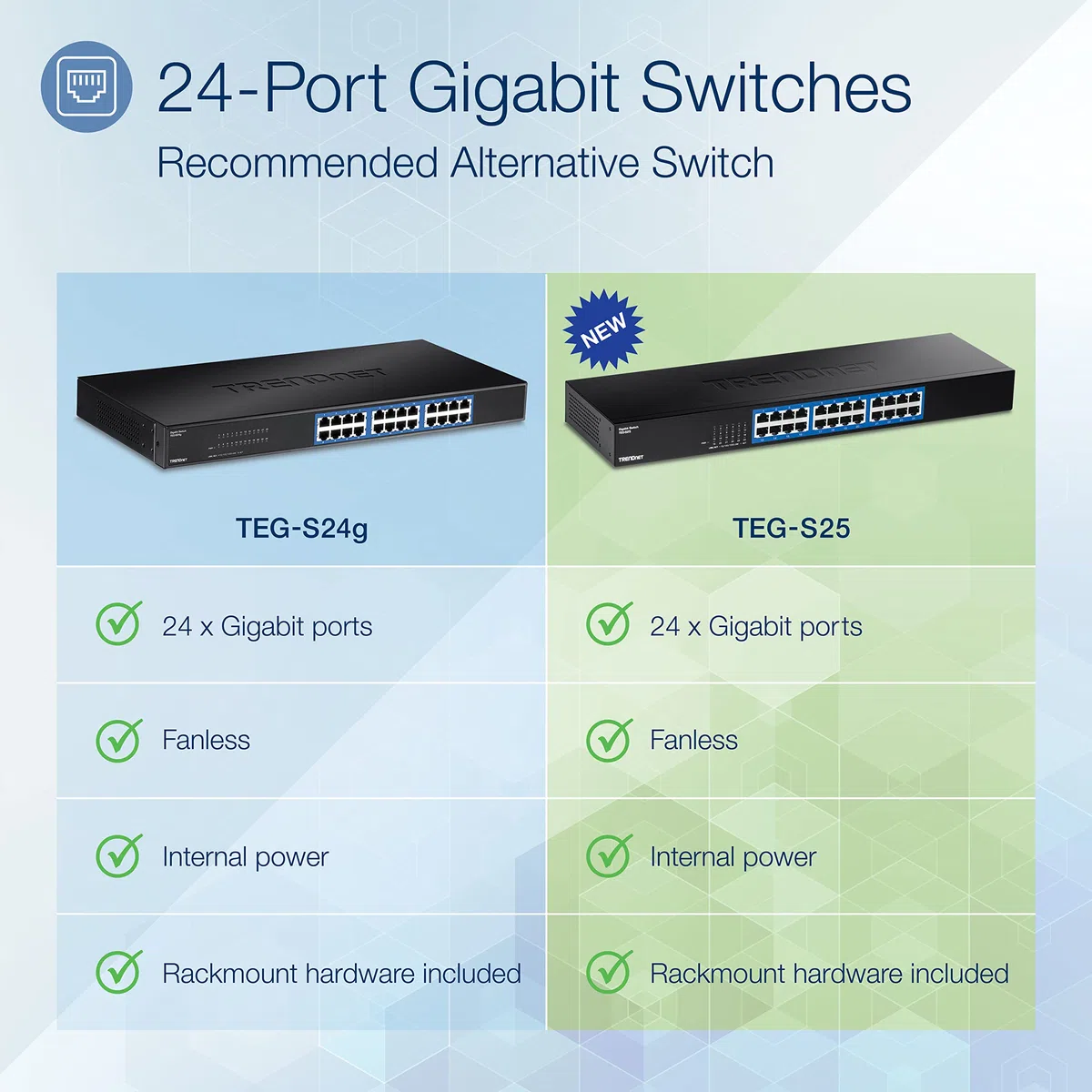 TRENDnet, TEG-S25, Commutateur Gigabit 24 Ports, 24 Ports Gigabit RJ-45, capacité de Commutation 48 Gbit/s, Conception sans Ventilateur, boîtier métallique, Alimentation Interne, Noir