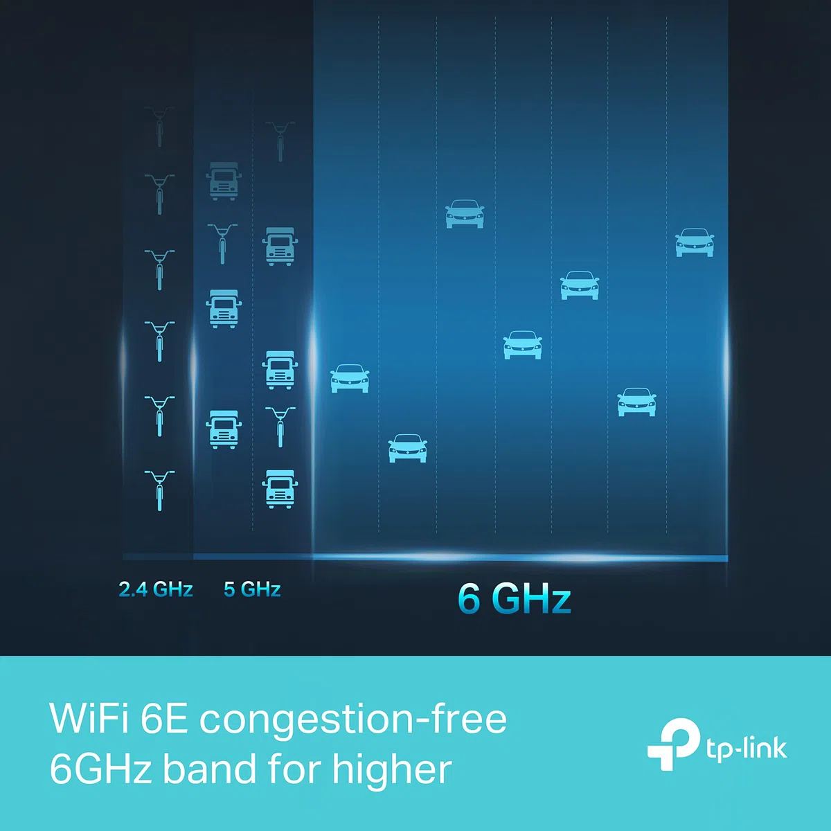 TP-Link Archer AXE75 V1 - Wireless router - 4-port switch - GigE - Wi-Fi 6E - Wi-Fi 6 - Multi-Band