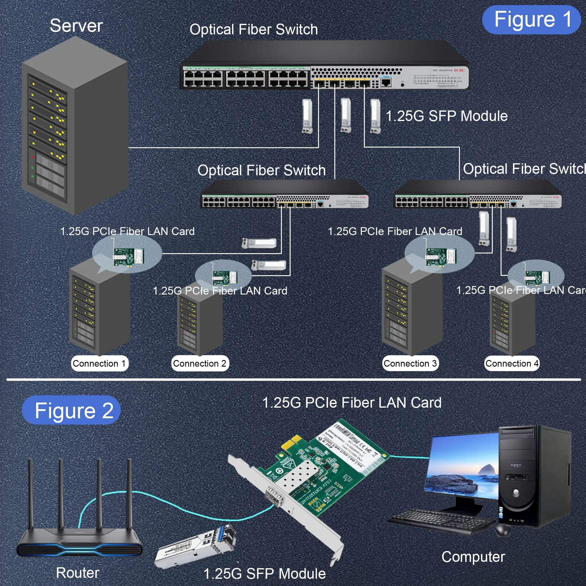Carte Réseau PCIe, Gigabits Adaptateur Ethernet PCI Express avec 1SFP Port, Compatible avec Windows 11/10/8/7/Vista/XP, Server 2003/2008 R2, Linux