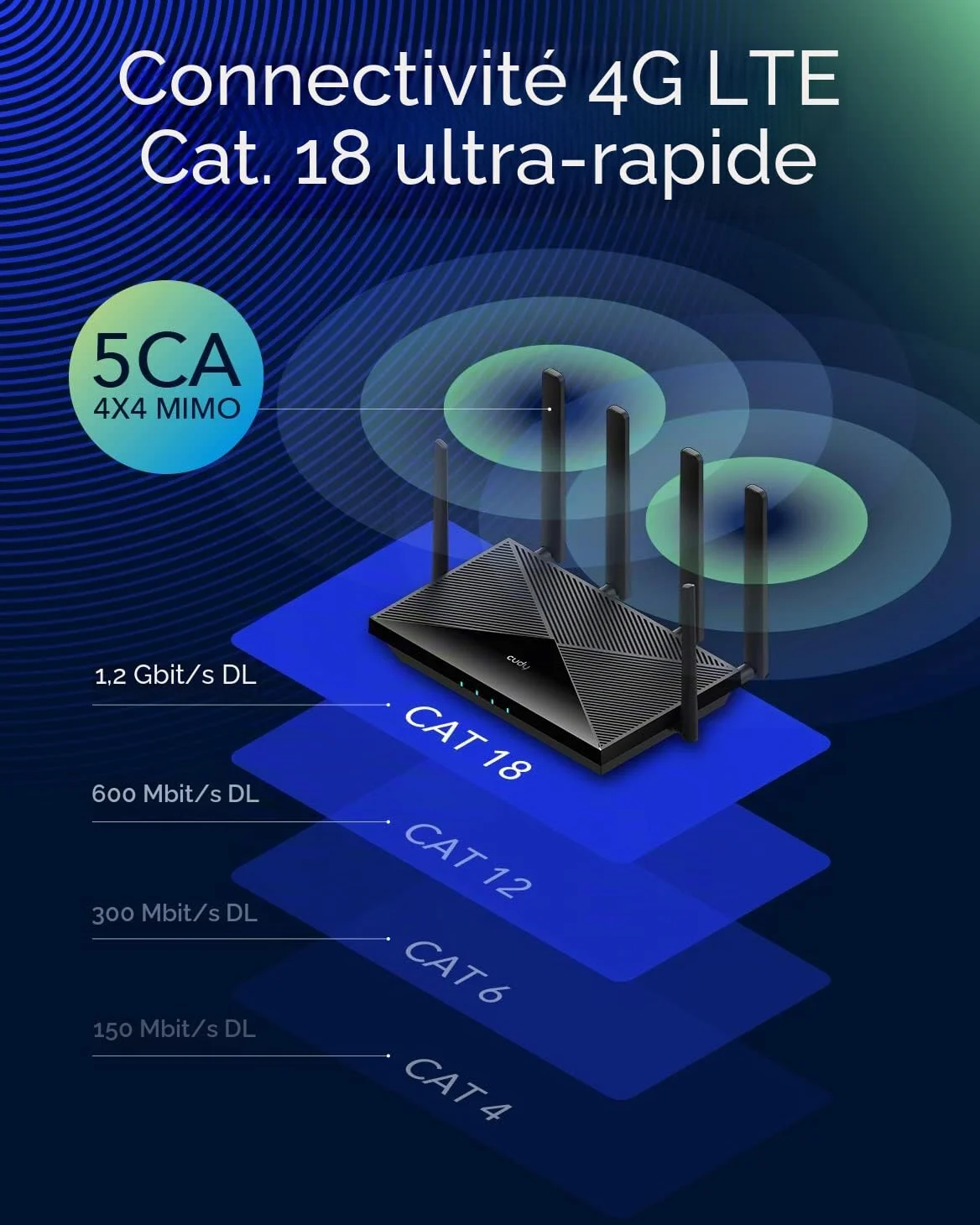 Cudy Routeur 4G LTE Cat 18 WiFi 6, jusqu'à 1,2 Gbps 4G LTE Modem 4 x 4 MIMO, AX1800 WiFi 6, OpenVPN, Wireguard, Zerotier, Cloudflare, IPv6, antennes Mobiles Amovibles, Double SIM