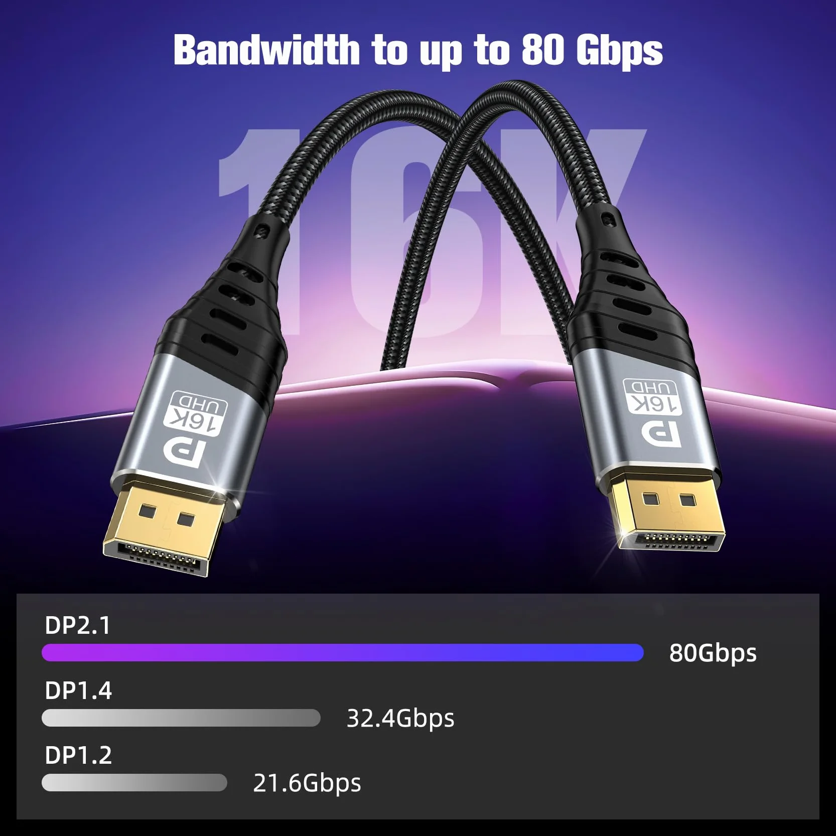 Câble DisplayPort 2.1 16K 1M 80Gbps Supporte 16K@60Hz 8K@120Hz HDR10 DSC 1.2a FreeSync G-Sync