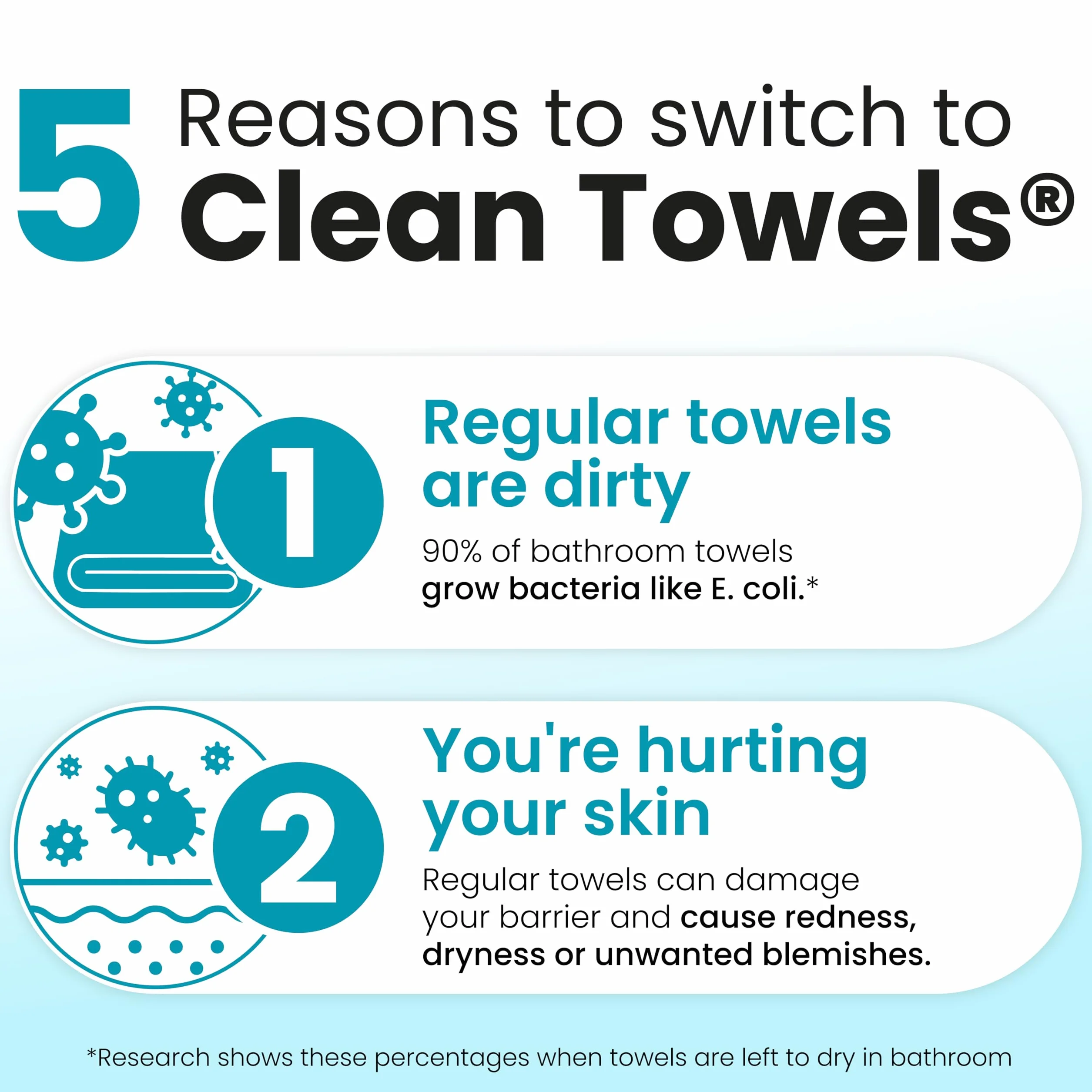 CLEAN SKIN CLUB Blemish Control Clean Towels XL lingettes exfoliantes visage 50 pièces