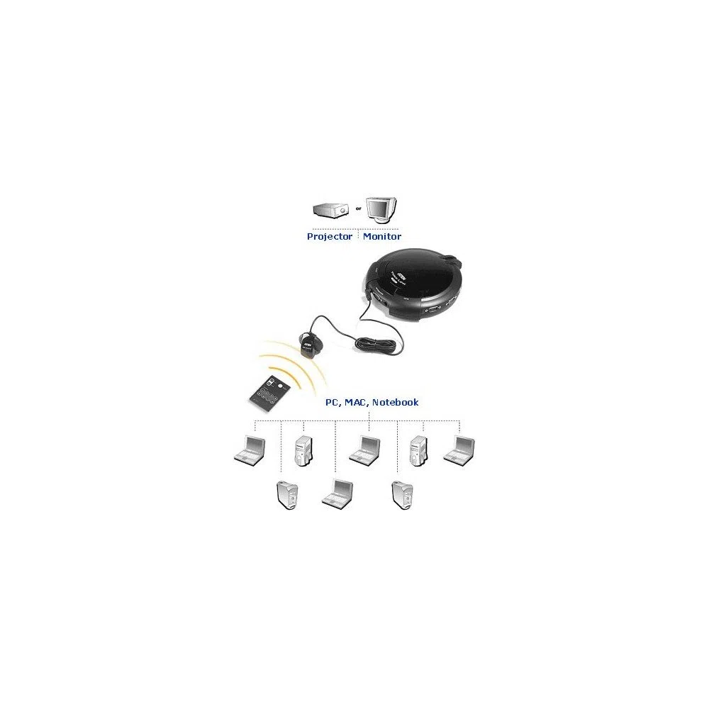 Aten Switch VGA 8 sources /1 écran avec télécommande IR