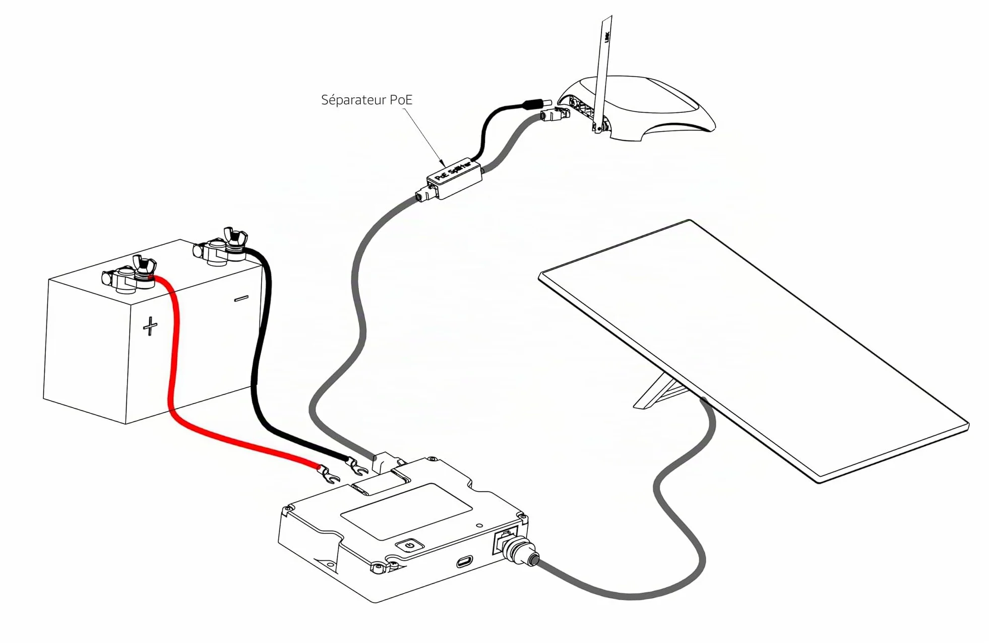 YAOSHENG Injecteur Step Up double PoE 220 W pour Starlink GEN3