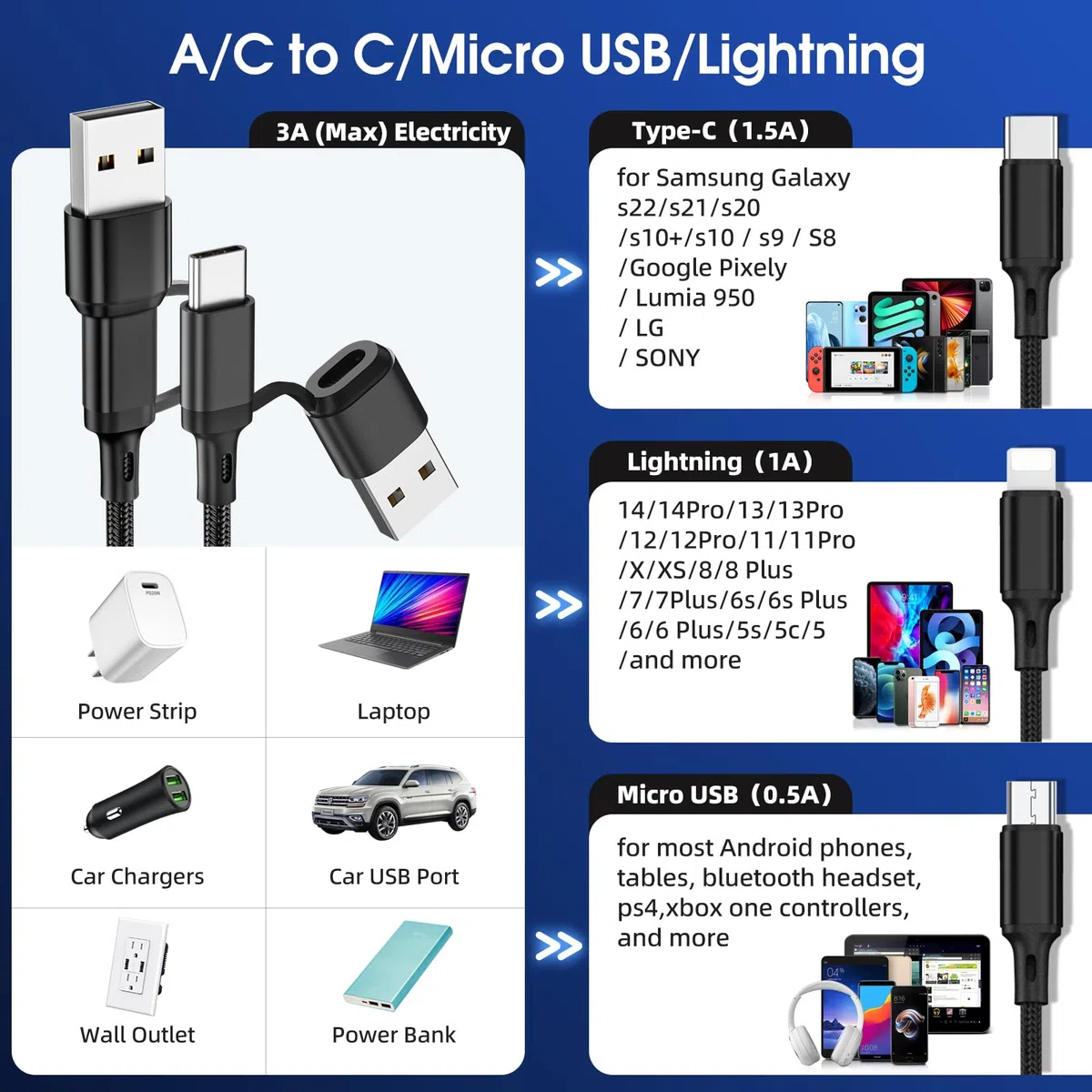 Ankndo Lot de 3 câbles de charge multi-USB 6 en 1 3 A - Câble de charge multiple USB A/C vers port i-P/USB C/Micro USB - Câble de charge universel pour téléphones portables/tablettes/Galaxy et plus