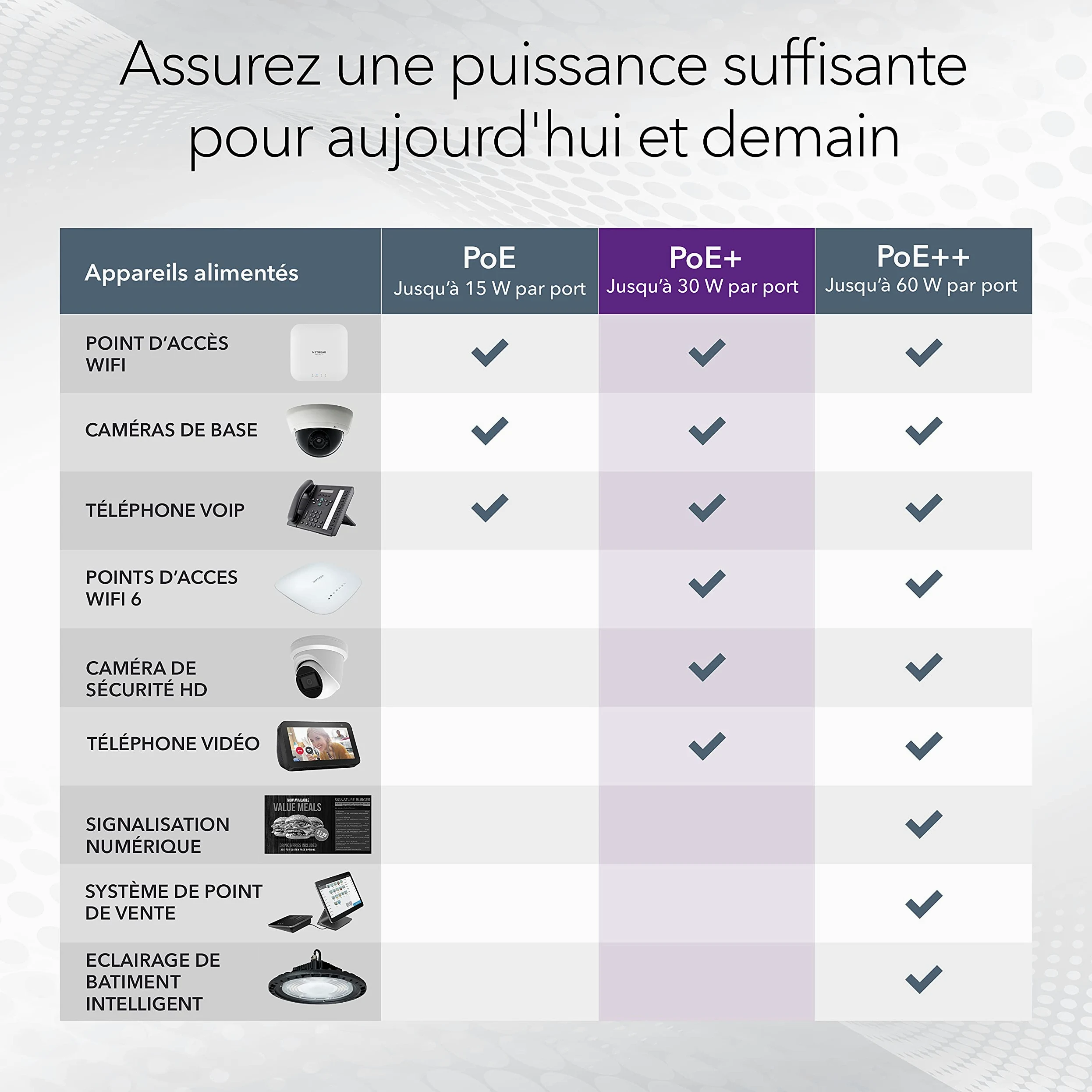 NETGEAR (GS316PP) Switch Ethernet PoE+ 16 Ports RJ45 Gigabit (10/100/1000)- Switch RJ45 avec 16 Ports PoE+ @ 183W évolutifs, Bureau/Mural, matériau Robuste