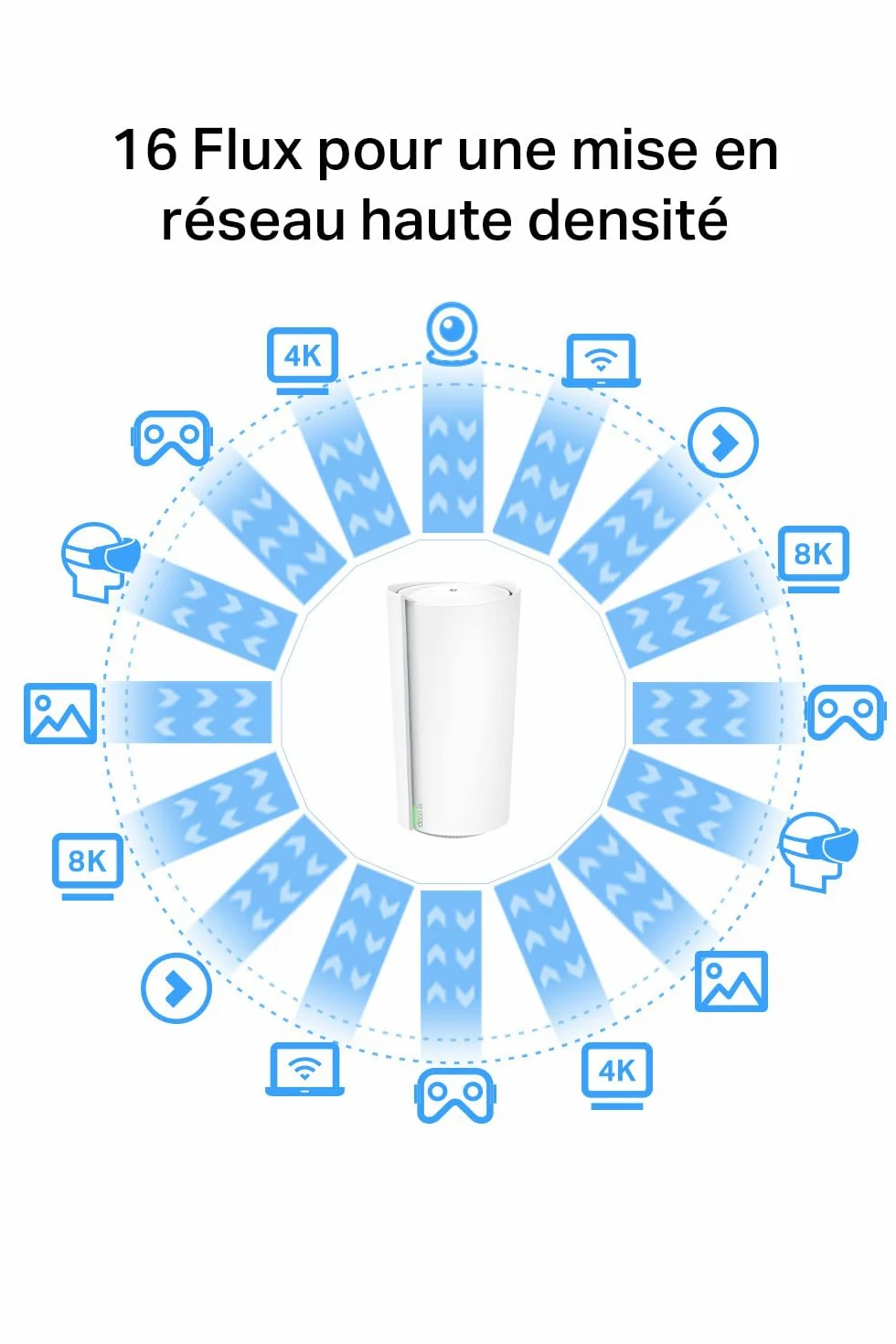 TP-Link Deco WiFi 6E Mesh AXE11000Mbps Deco XE200(2-Pack),Tri-Bande,Couverture de 600 m², Idéal pour Les Grandes Maisons, 1 Port 10 Gbps+2 Ports Gigabit, Profitez au Maximum de Votre abonnement Fibre