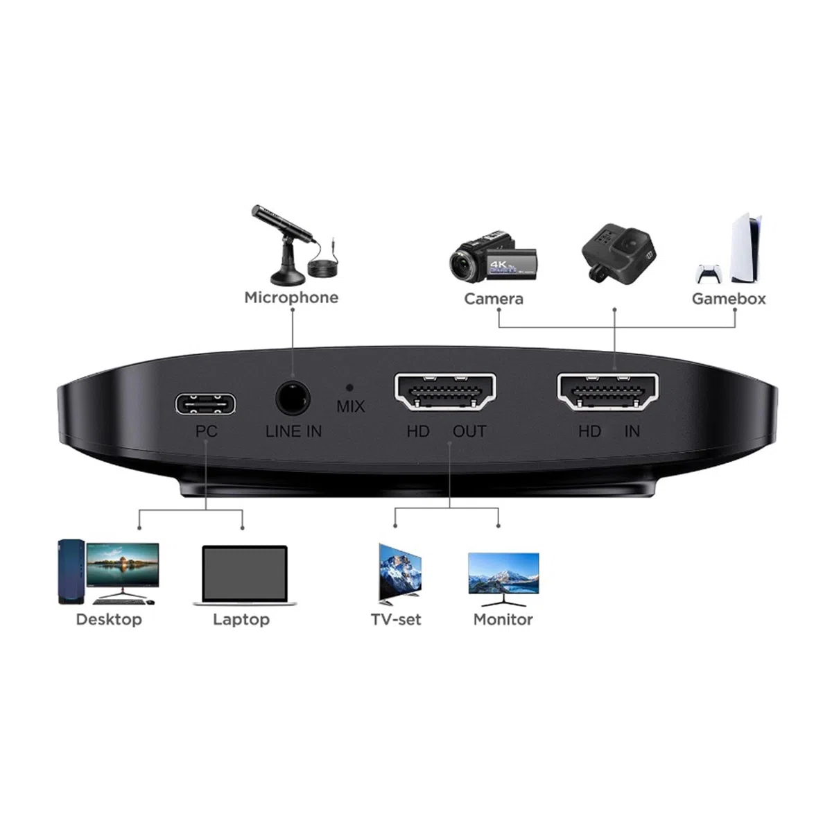 Carte de capture vidéo 4K pour streaming en direct, port USB 3.1, coque en alliage d'aluminium 1080p 60 fps 120 fps appareils de capture HDTV