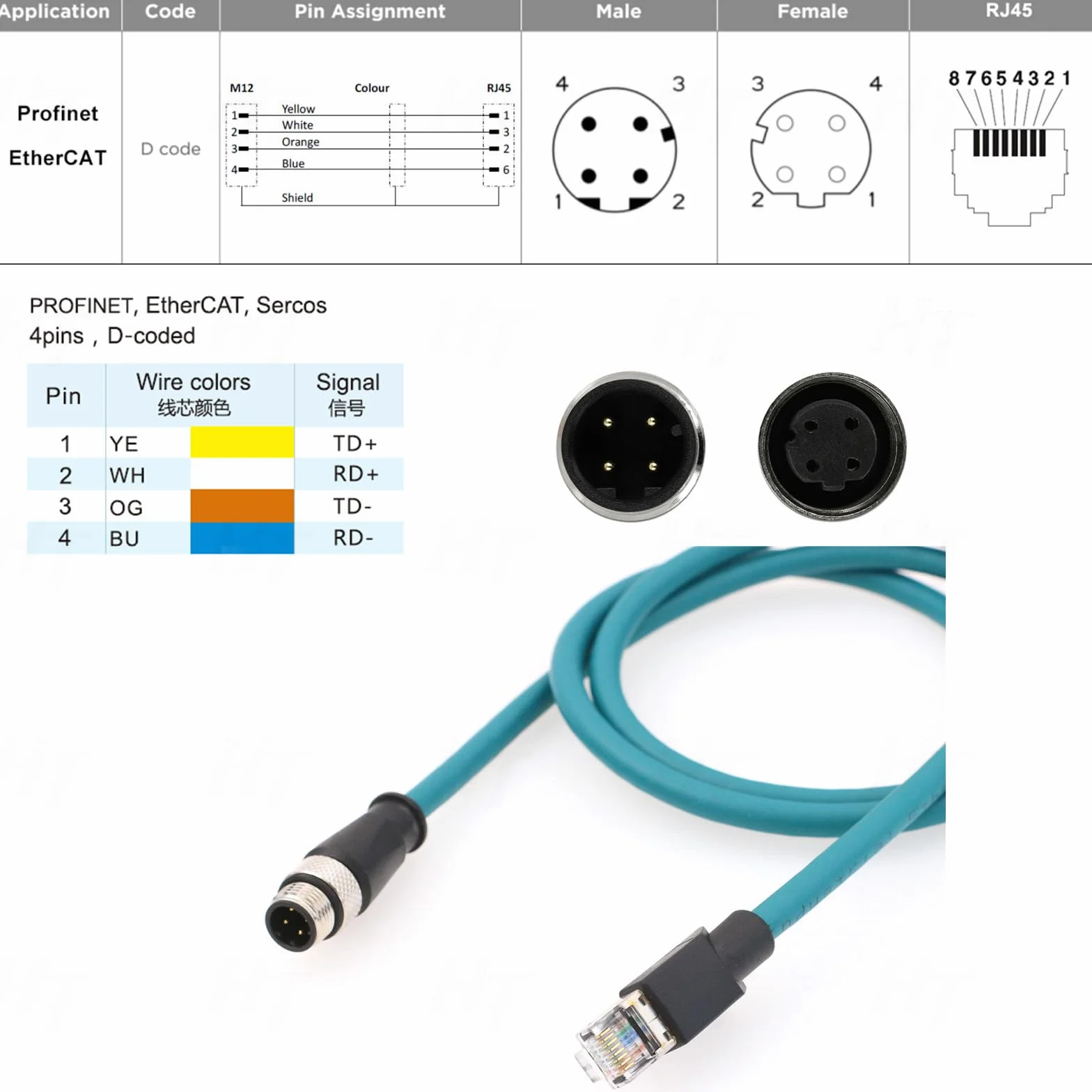 HangTon Industrial M12 4 Pin D-Coded RJ45 Ethernet Network Cable for Cognex Sick Encoder Sensor RFID Profinet Network Rail CCTV Control LED Power 10m