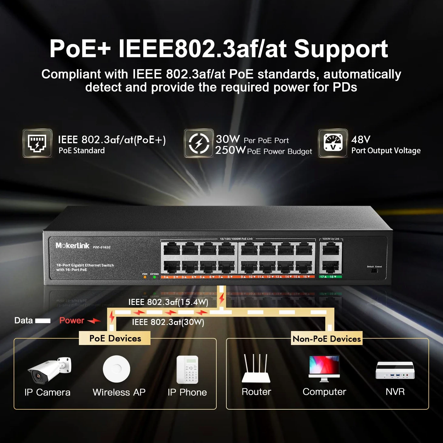 MokerLink 16 Ports PoE Gigabit Switch , 2 Gigabit Uplink, 250W IEEE802.3af/at, Commutateur Ethernet Plug and Play Non Géré Monté en Rack