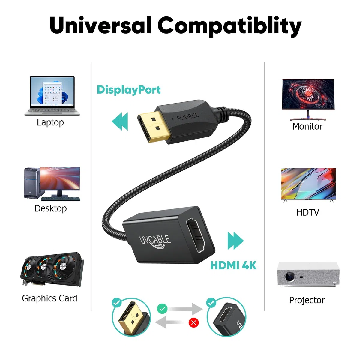 Lot de 20 adaptateurs DisplayPort vers HDMI, DisplayPort DP vers HDMI mâle vers femelle compatible avec ordinateur, moniteur, TV, projecteur (20, noir)