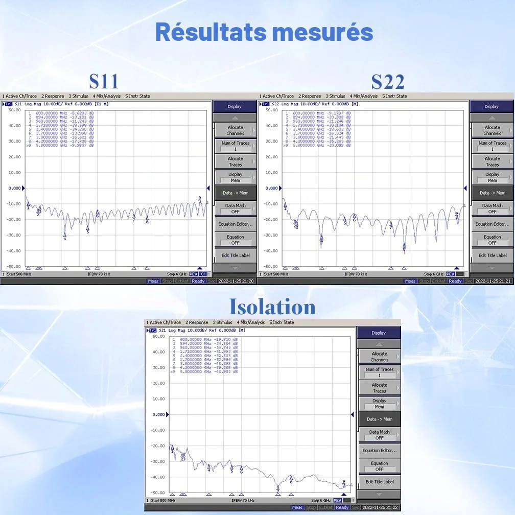 Maswell Antenne Externe 4G 5G, 2X2 MIMO 700-6000MHz, jusqu'à 4,5 dBi LTE 5G NR 5GA, Antenne Externe avec Connecteur SMA et Adaptateurs TS9 RP-SMA