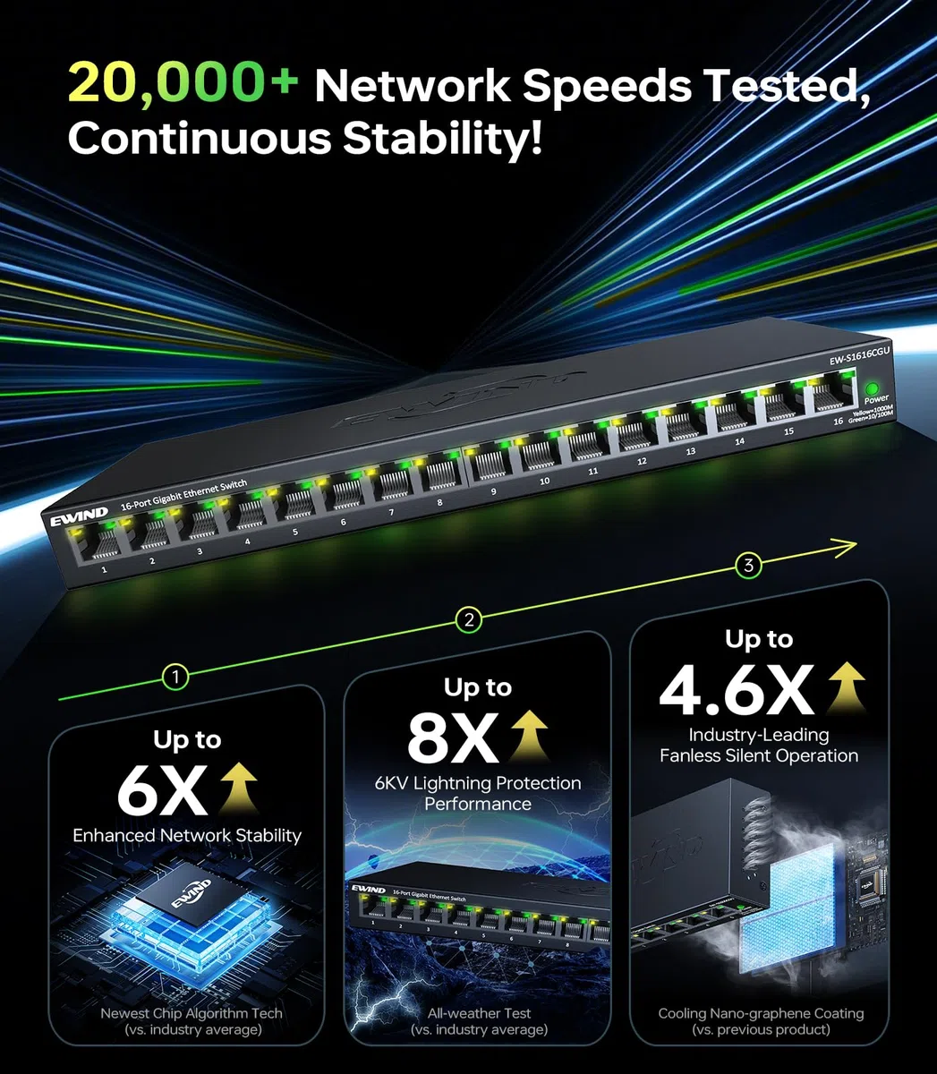 EWIND Commutateur Ethernet Gigabit 16 ports amélioré 2025 avec prévention des LED et des boucles, protection à vie, commutateur réseau non géré Plug & Play, silencieux sans ventilateur, répartiteur