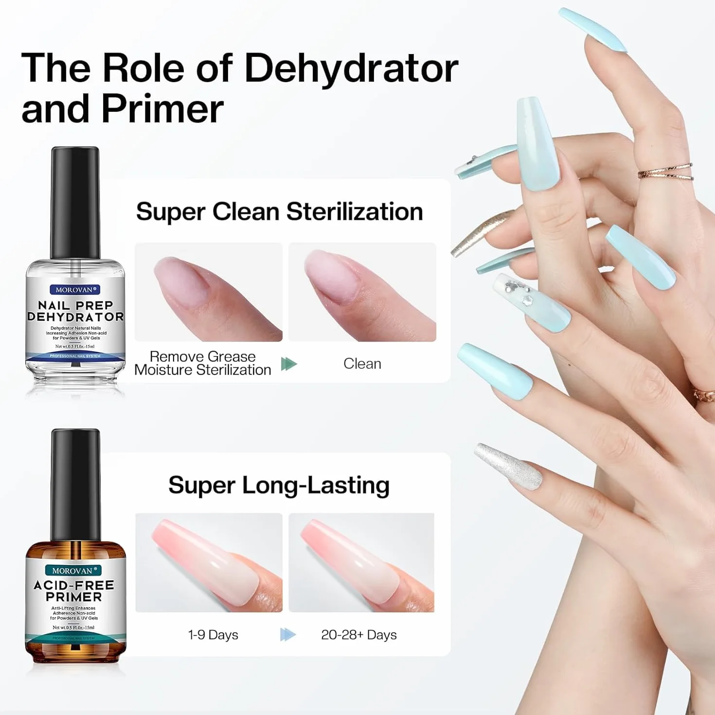 Morovan Nail Primer et Déshydrateur pour Ongles: Adhésion Supérieure Non Acide Séchage Rapide pour Acrylique Gel Builder