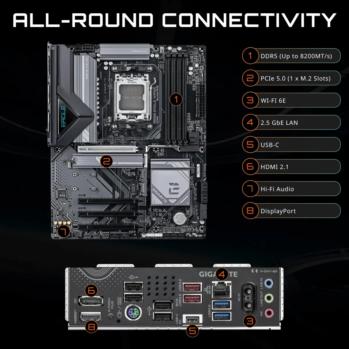 GIGABYTE B850 Eagle WIFI6E Carte mère AMD AM5 LGA 1718, ATX, DDR5, 3X M.2, PCIe 5.0, USB-C, WIFI6E, 1GbE LAN, EZ-Loquet